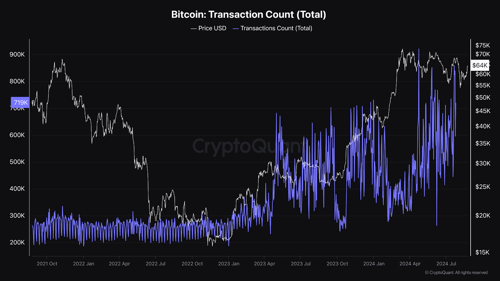 on-chain ETF transparency blockchain visualization