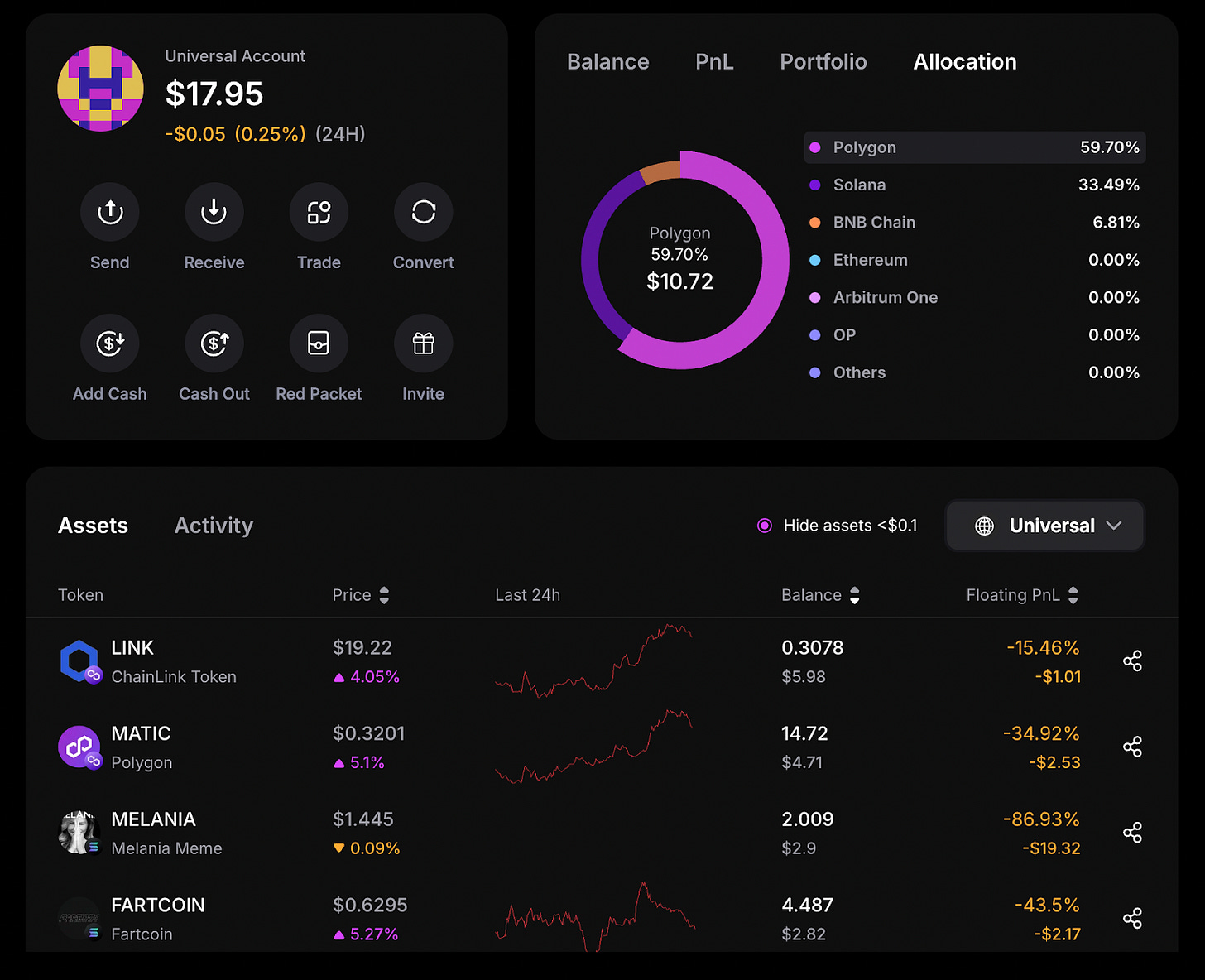 manual crypto bridging delay slippage illustration