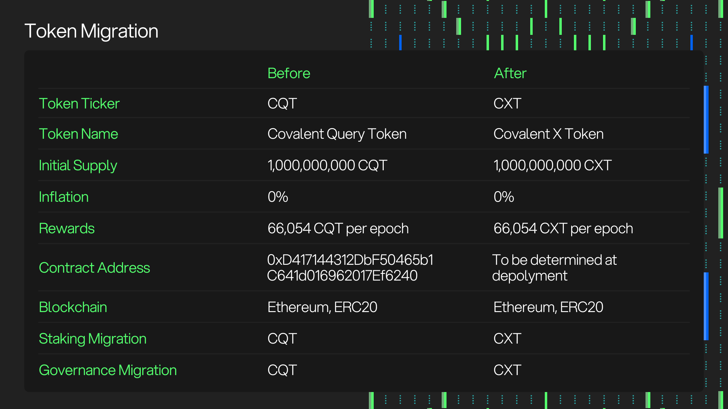 DAWN network token rewards participation