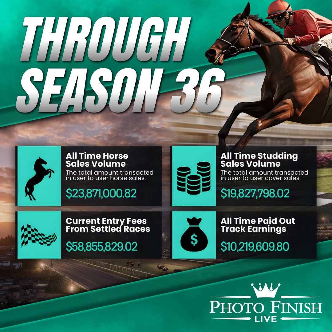 Photo Finish Live Solana horse racing