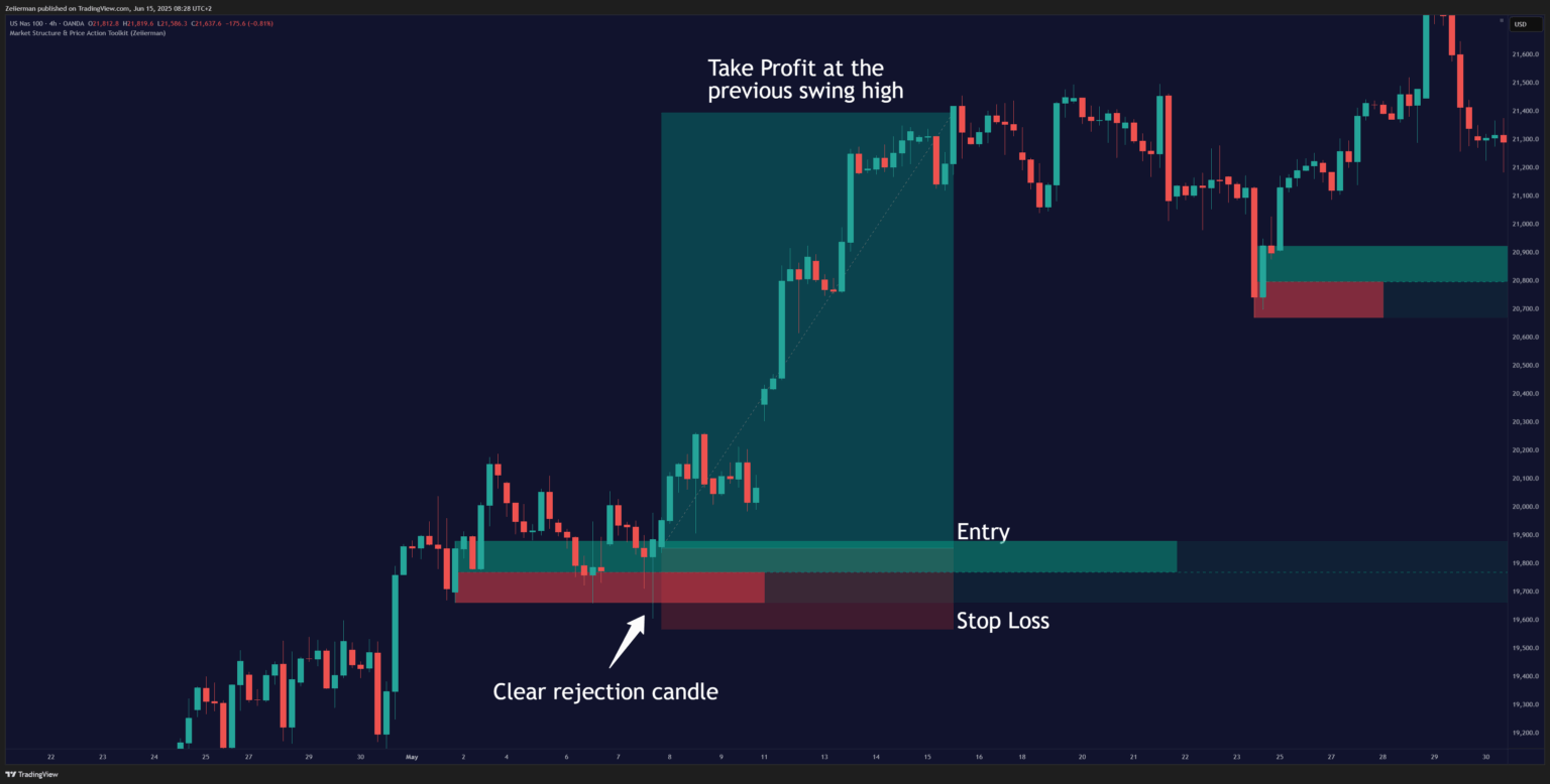 crypto layered stop loss orders