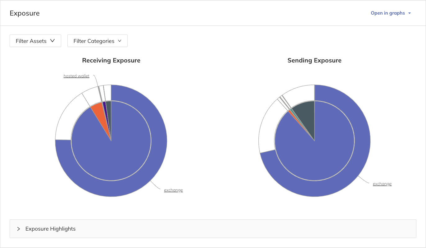 Chainalysis graph analytics actionable compliance insights