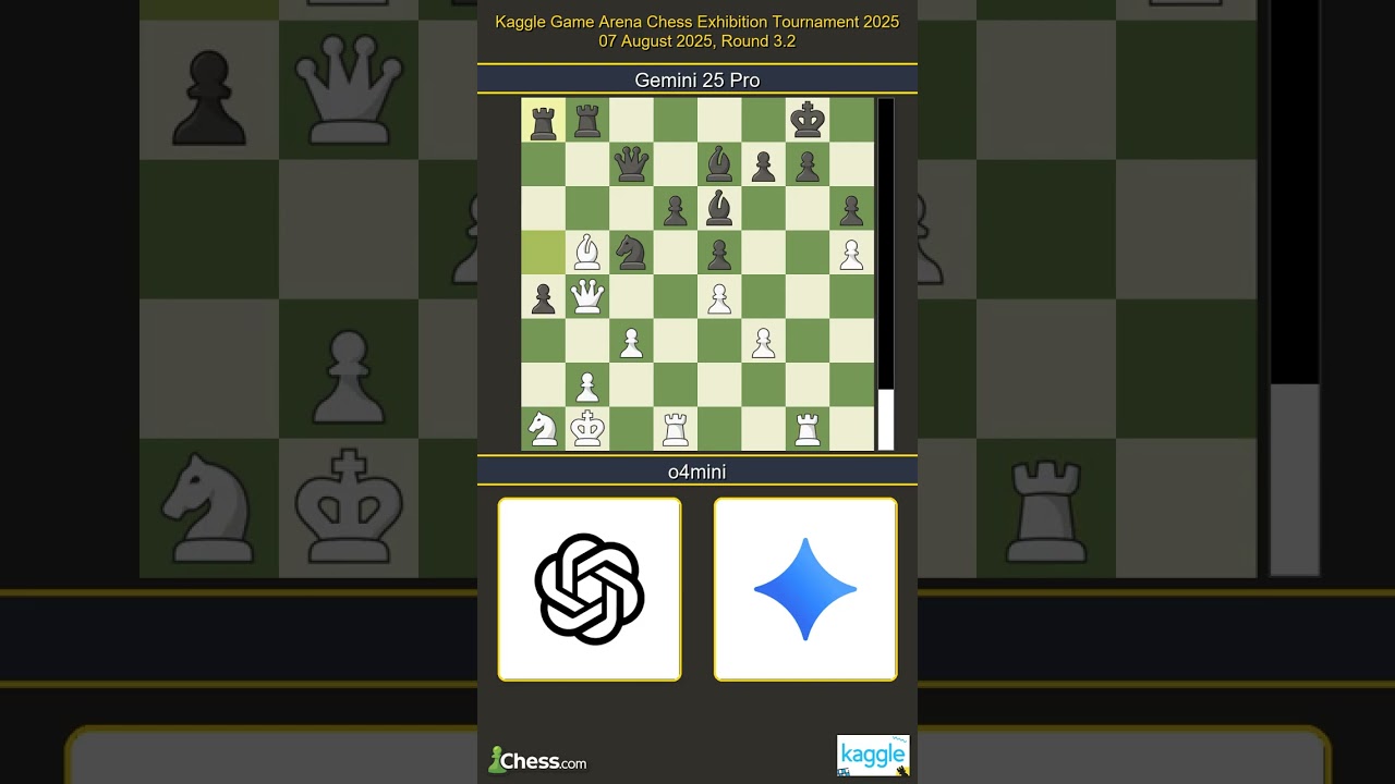 Kaggle Game Arena AI chess tournament participants