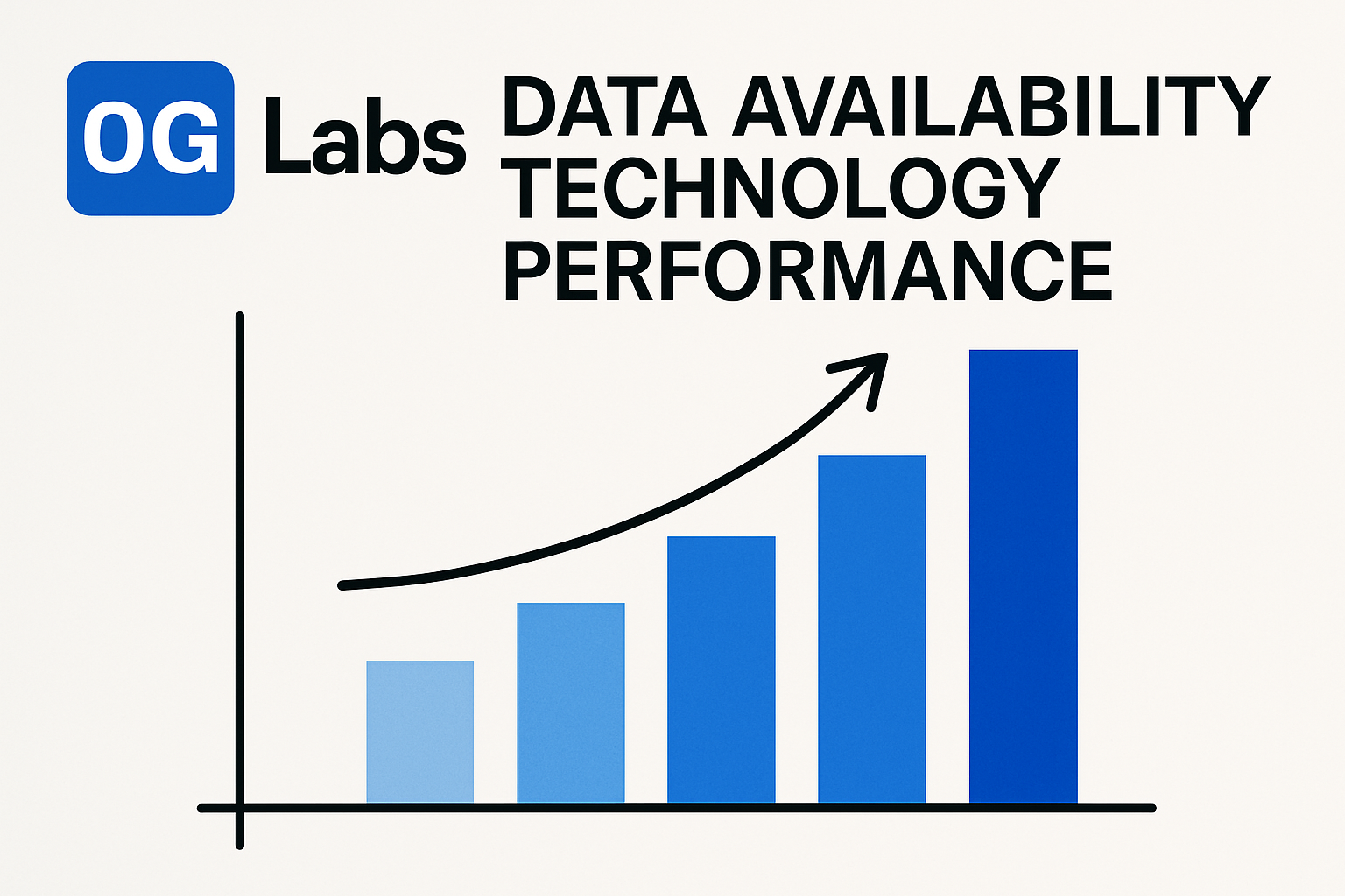 0G Labs data availability technology performance