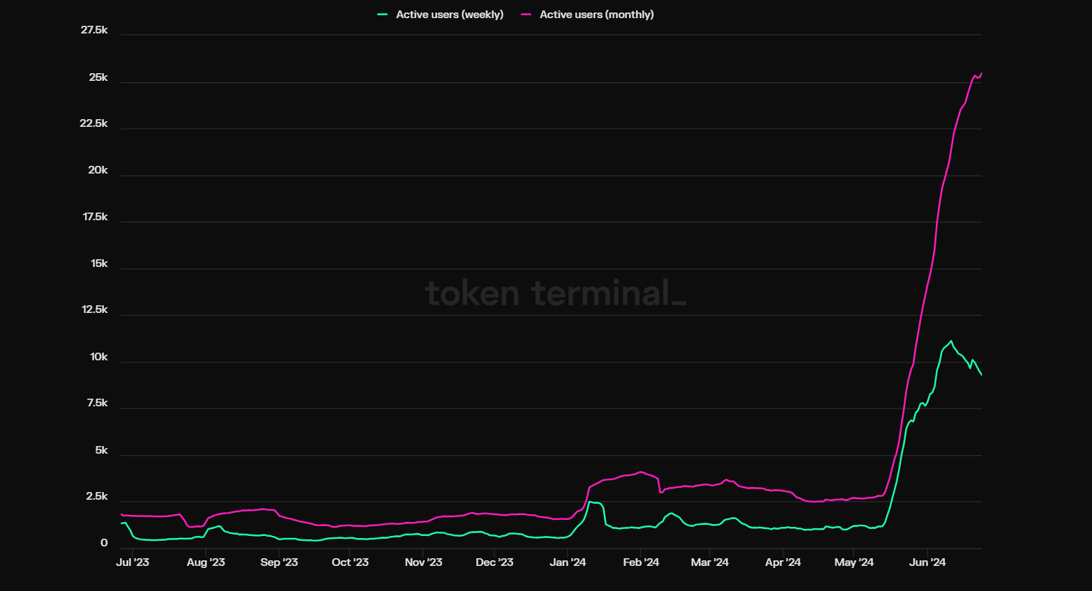 Polymarket trading volume surge 2024