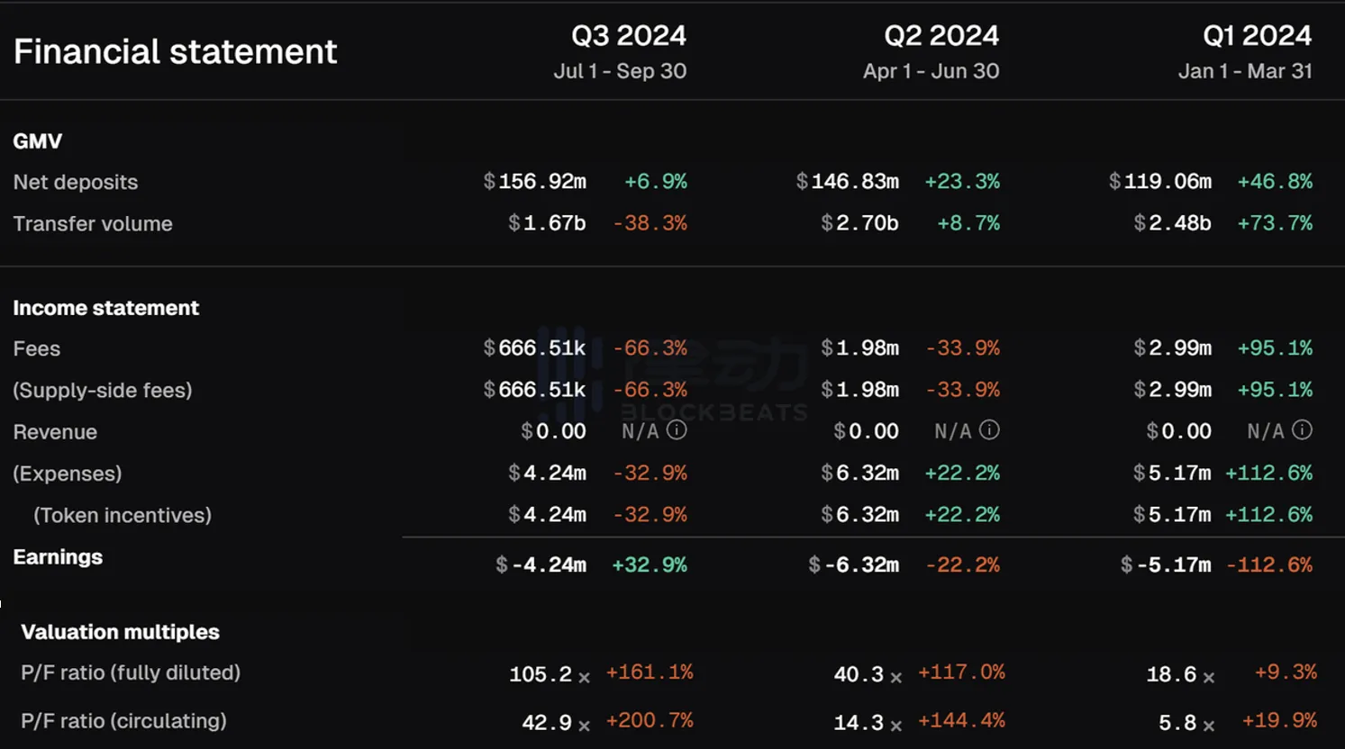 Celestia blob sizes surging to 11.4 GB with 60% transaction growth chart from The Block, highlighting data availability trends post-BPO1 upgrade