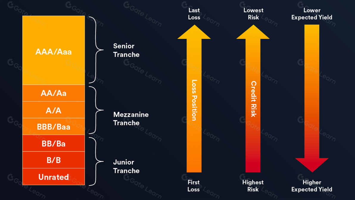 Conceptual image representing APY trends in GMX liquidity pools on Arbitrum, featuring digital finance graphics and abstract yield growth visuals without specific price data.