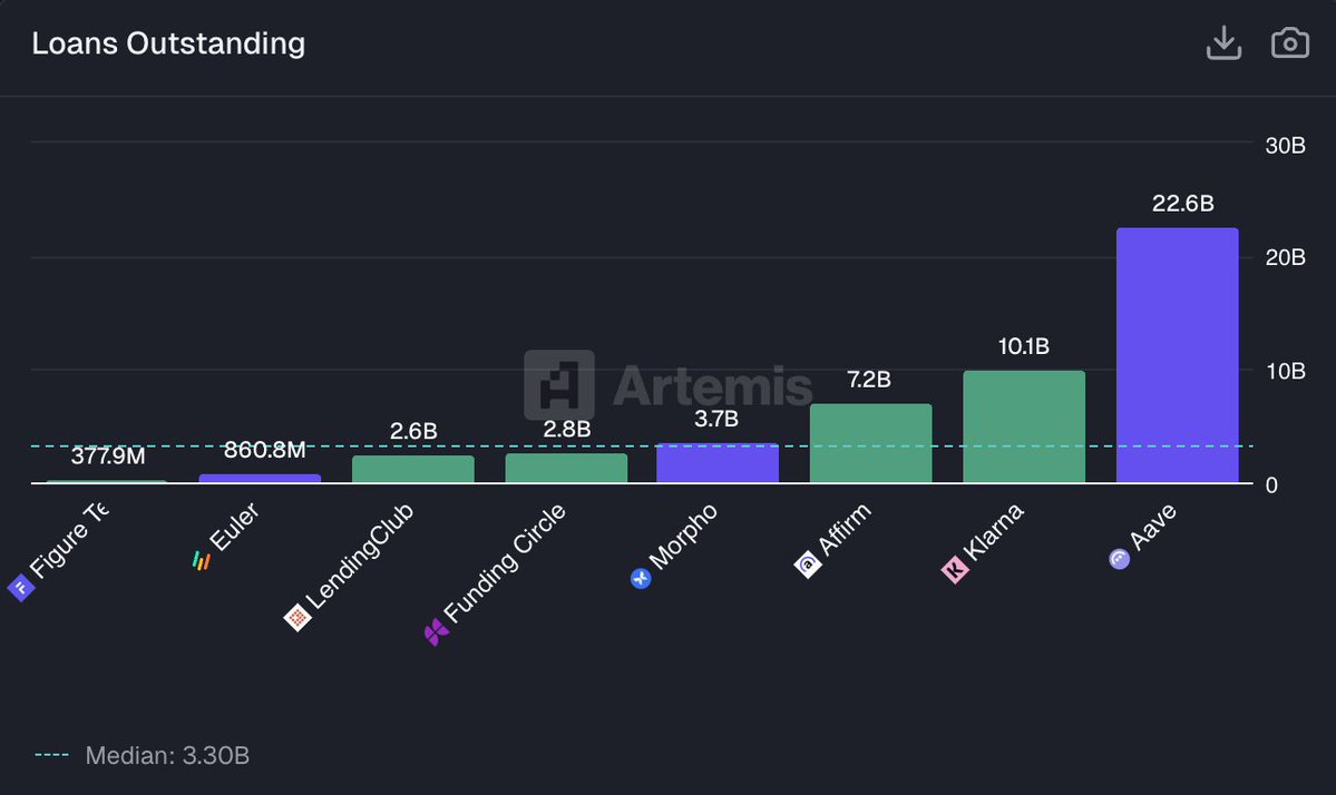 Infographic of tokenized U.S. Treasuries TVL surpassing $10 billion milestone highlighting Circle USYC on BNB Chain