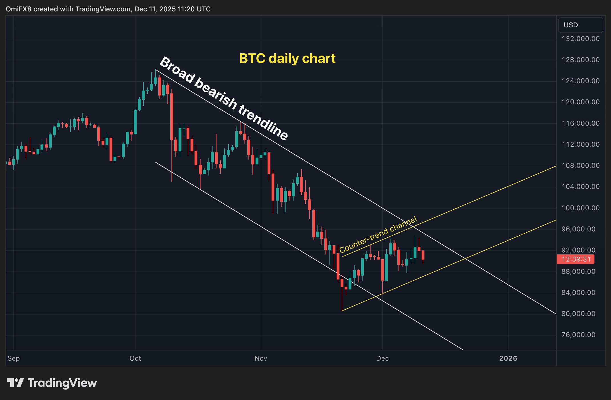 Chart displaying TON blockchain's $500.6M stablecoin inflows leading other chains, Artemis data insights on supply changes and 2026 trends