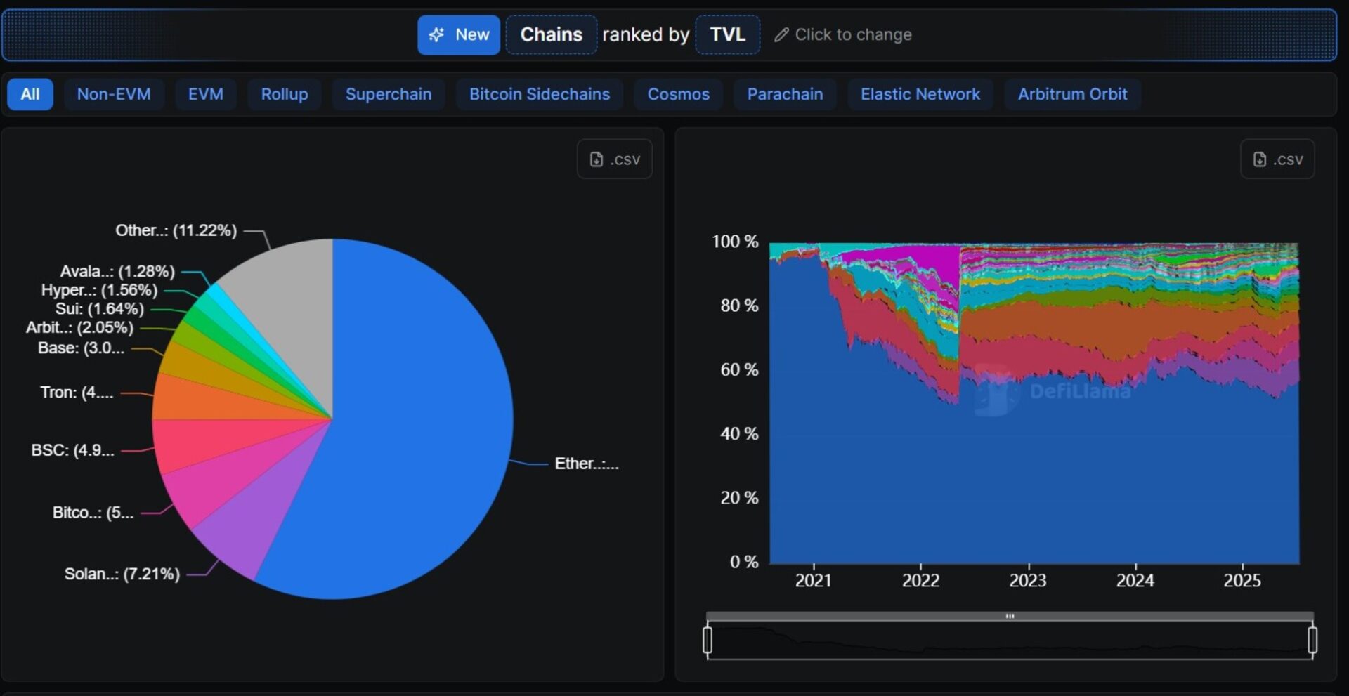 Chart showing TVL growth trajectory of yield-bearing stablecoins sDAI, USDe, USDY in 2025 with APY overlays for DeFi passive income strategies
