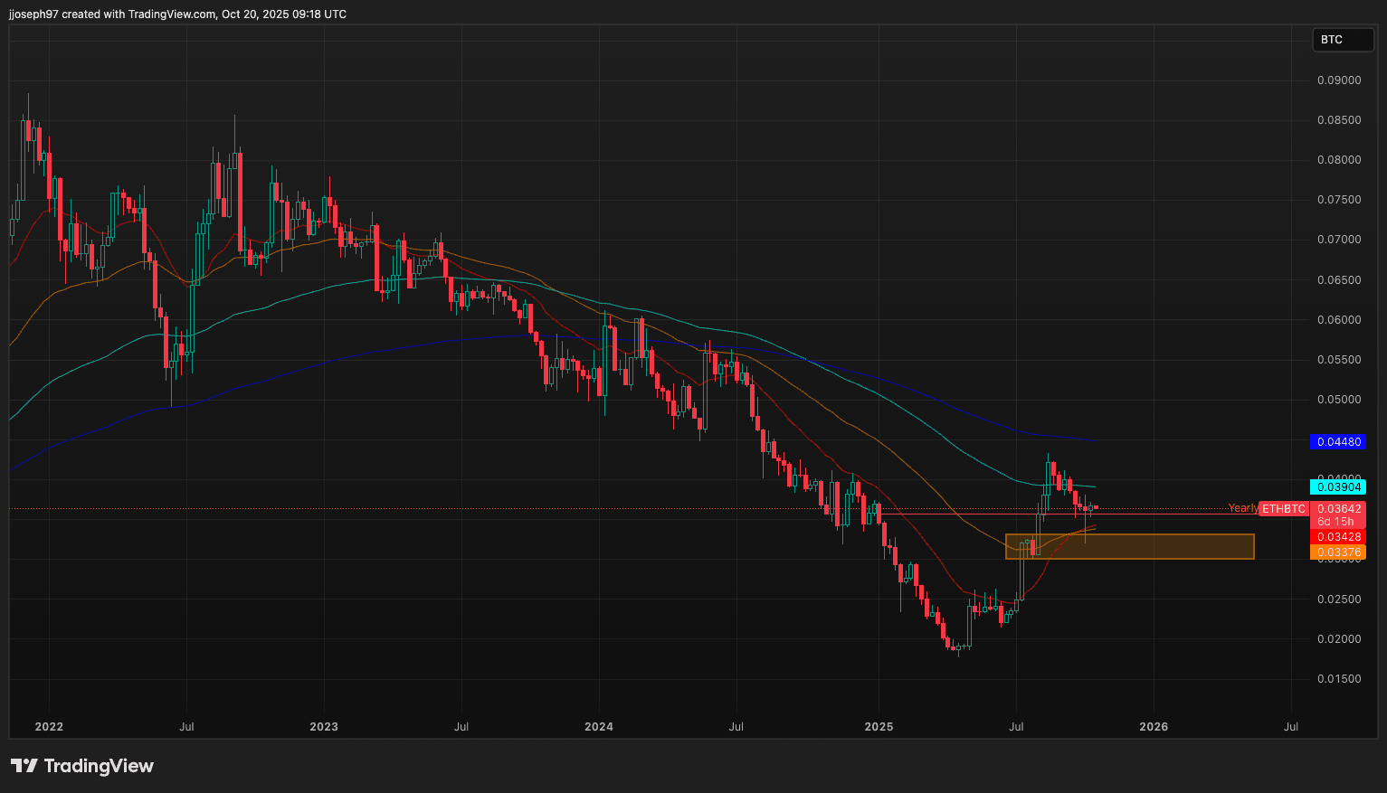 Chart visualizing $2.4B Sui stablecoin inflows surge in 24 hours vs Ethereum Aptos Base from Artemis data, highlighting Sui blockchain DeFi liquidity dominance