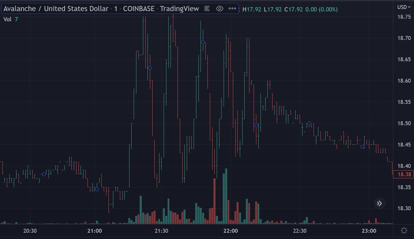 Conceptual visualization of top 4 GMX Arbitrum whale positions: 53x BTC long, 34x ETH long, 2x BTC short, 99x ETH short with liquidation levels against BTC at $67,234