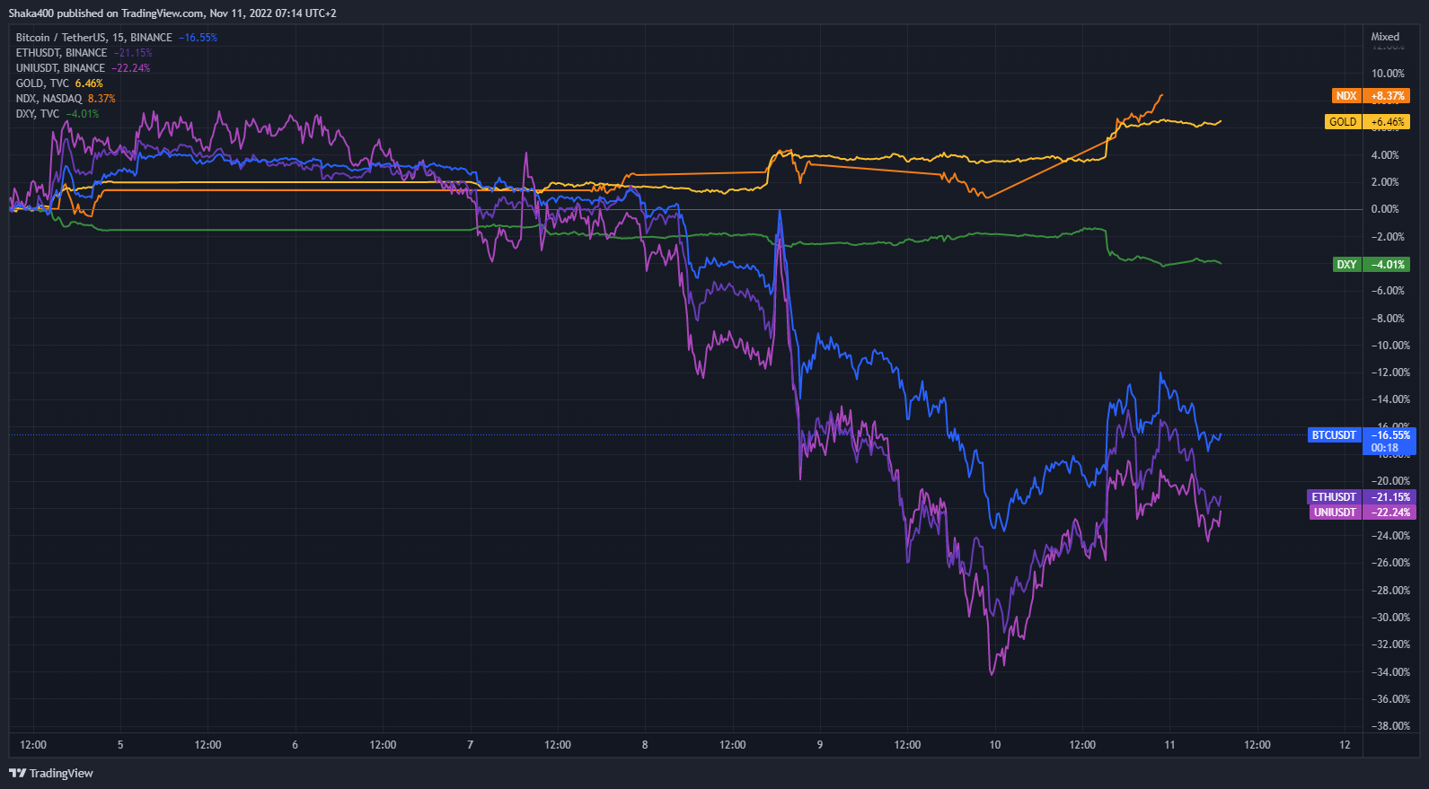 Clean screenshot of Arbitrum bridge interface showing ETH deposit confirmation and progress tracker for MetaMask wallet onboarding to Arbitrum One