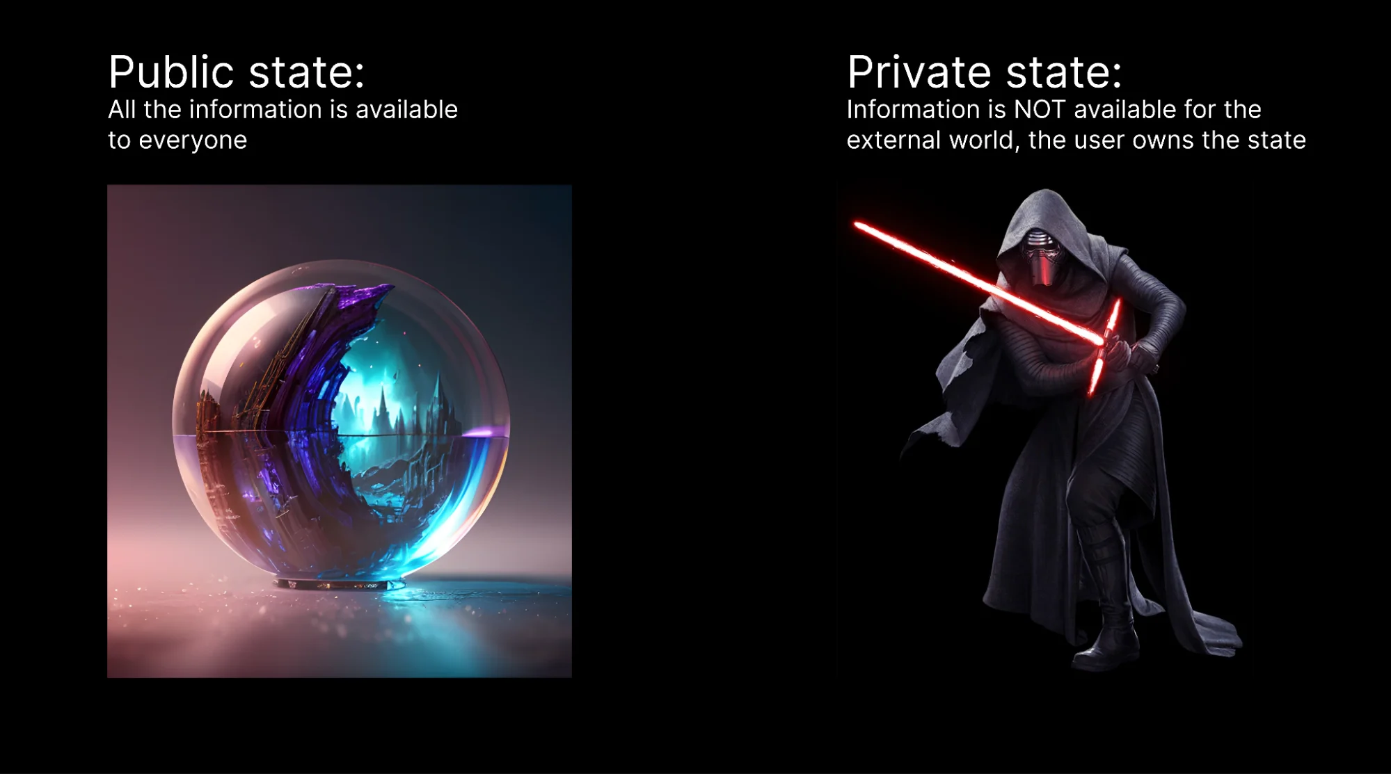 Conceptual diagram of a DAO utilizing Verifiable Oblivious Maps for confidential state transitions, illustrating privacy and verifiability in decentralized governance.