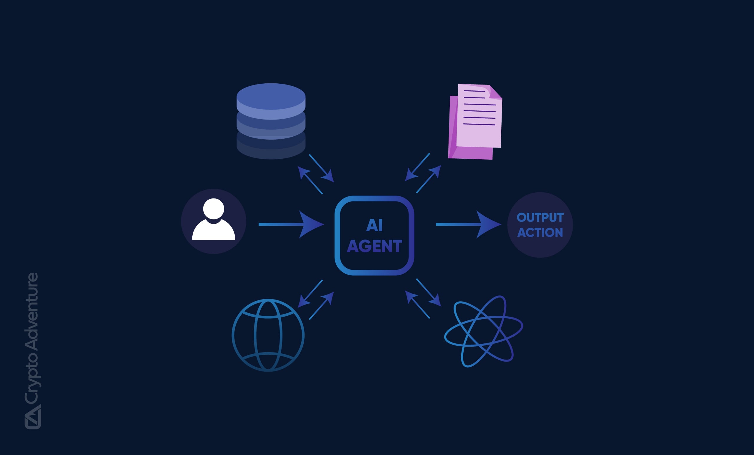 Conceptual digital illustration of AI agents negotiating and coordinating outcomes in a decentralized on-chain prediction market blockchain network