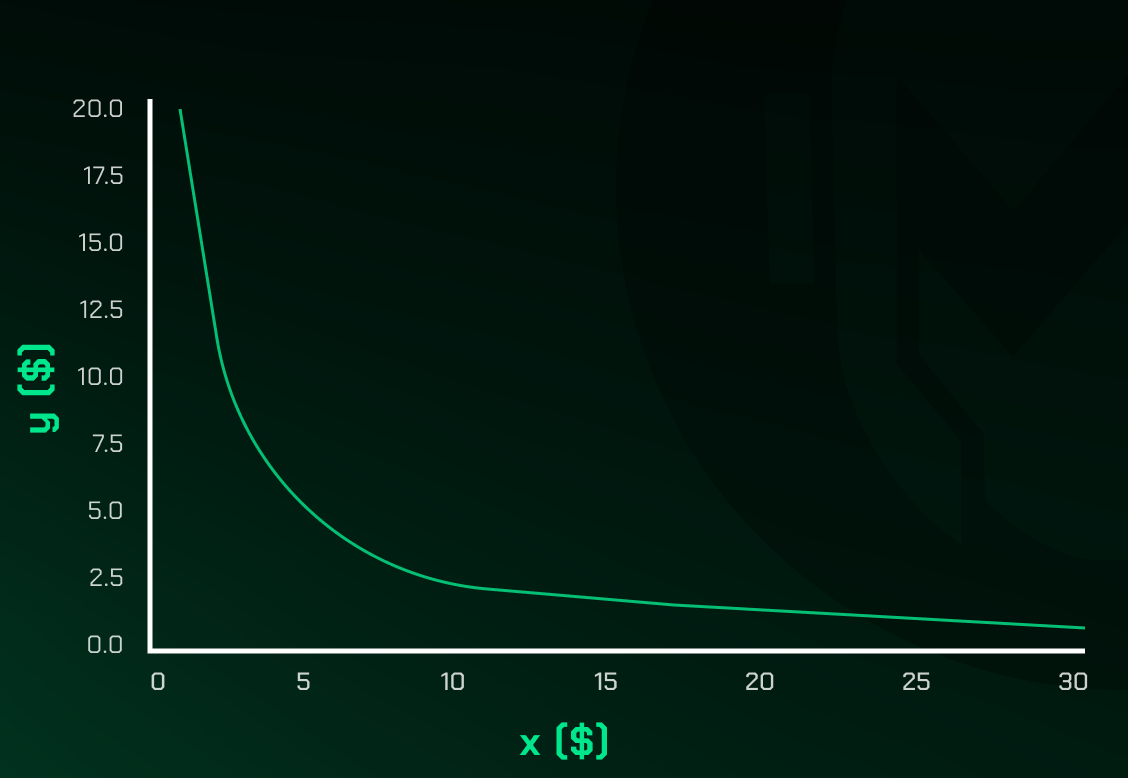 Curve Finance dashboard screenshot showing USDC-USDT StableSwap pool with low slippage metrics for efficient stablecoin trading