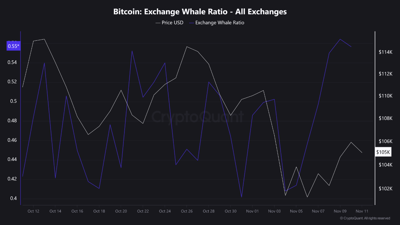 conversion graph upward trend crypto