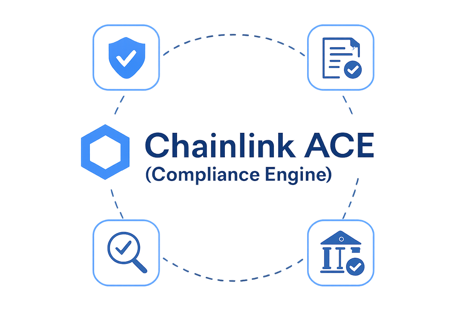 Chainlink ACE compliance engine graphic