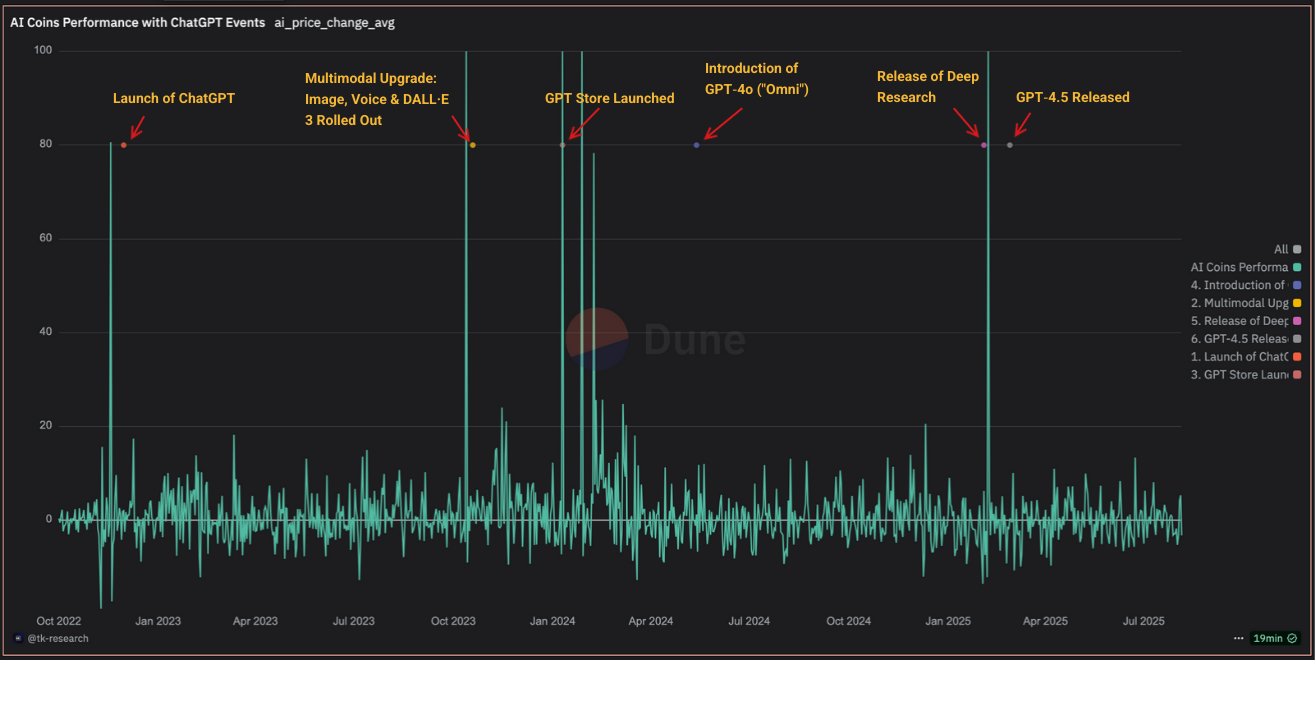 Zora Coins Agent AI dashboard screenshot
