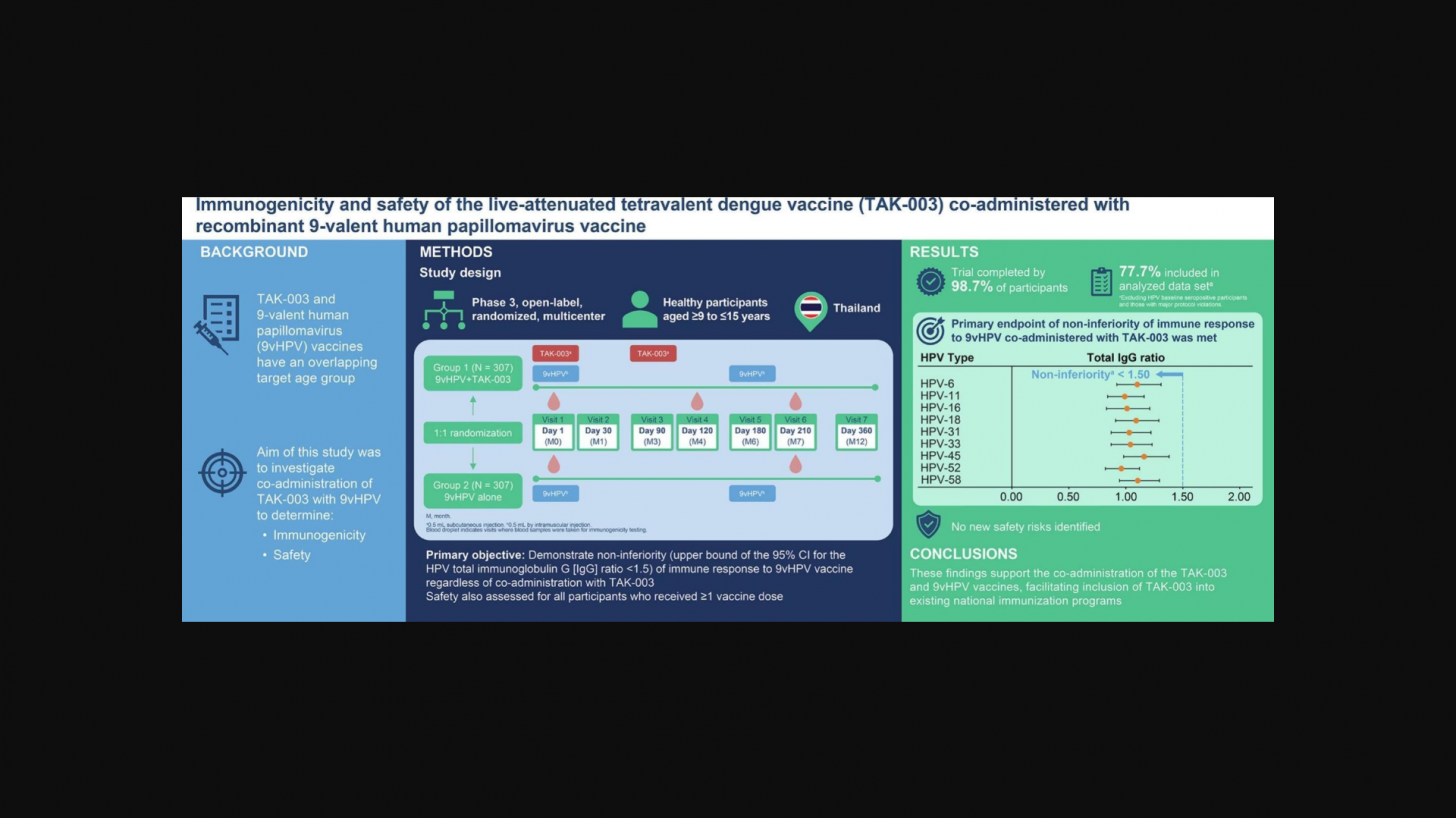 Attest Protocol developer dashboard screenshot