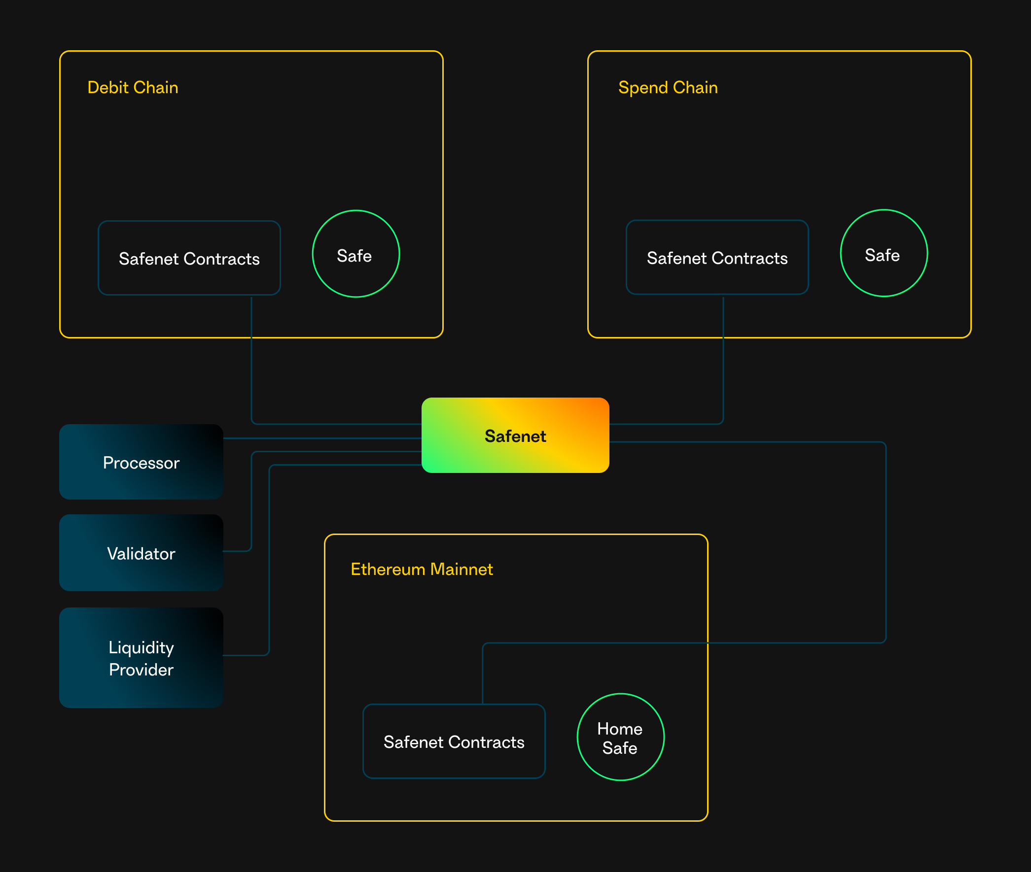 Multi-chain attestation protocol diagram