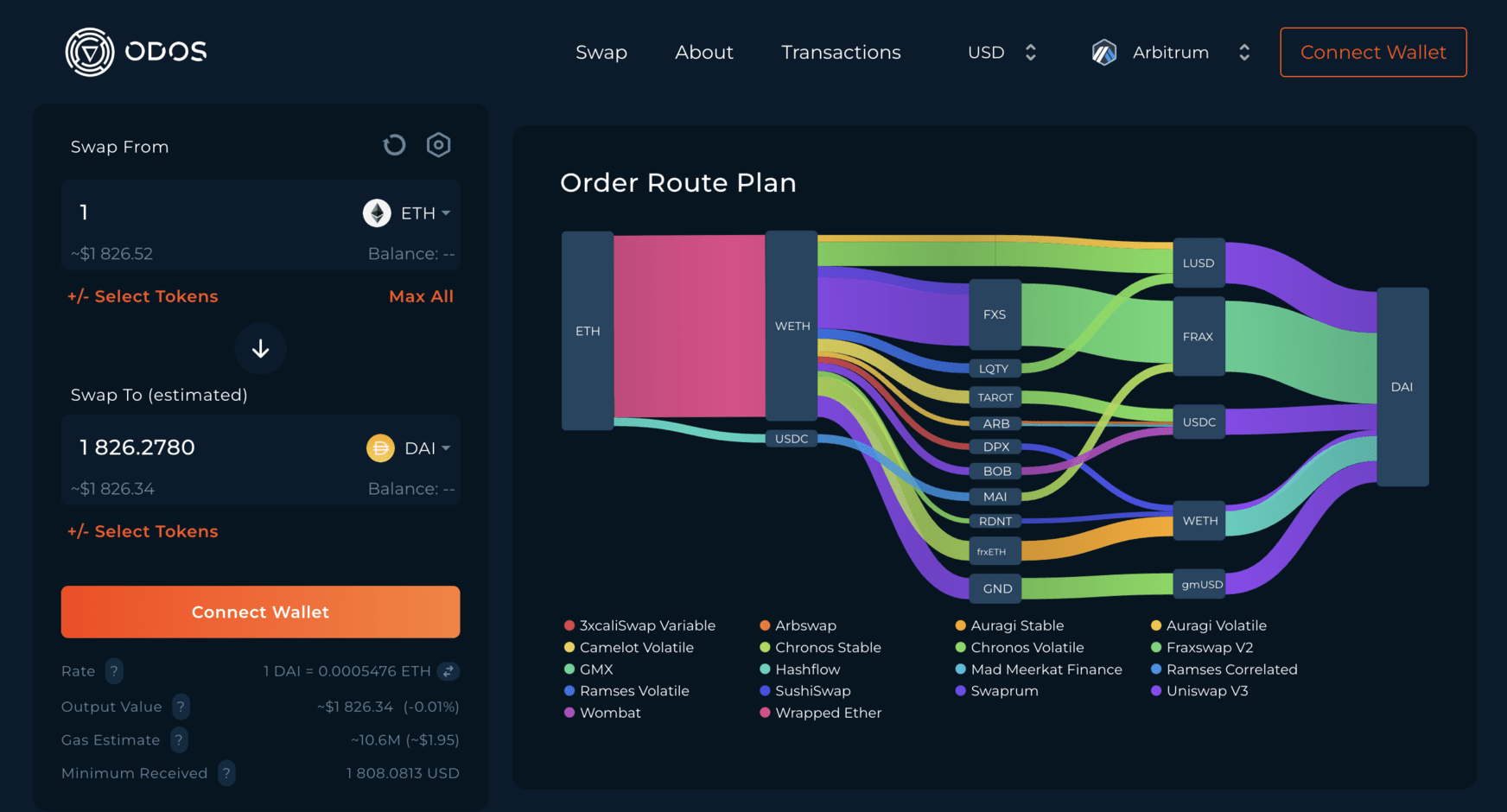 Odos liquidity aggregation dashboard