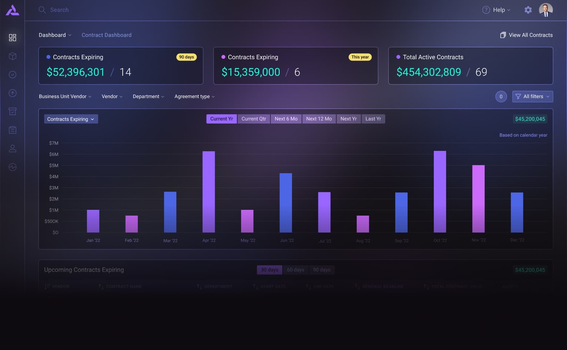 Smart contract risk management interface