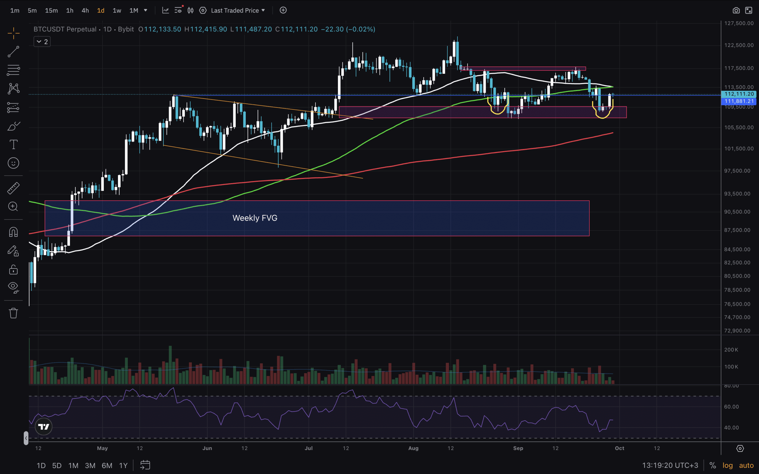 Bitcoin price chart October 2025