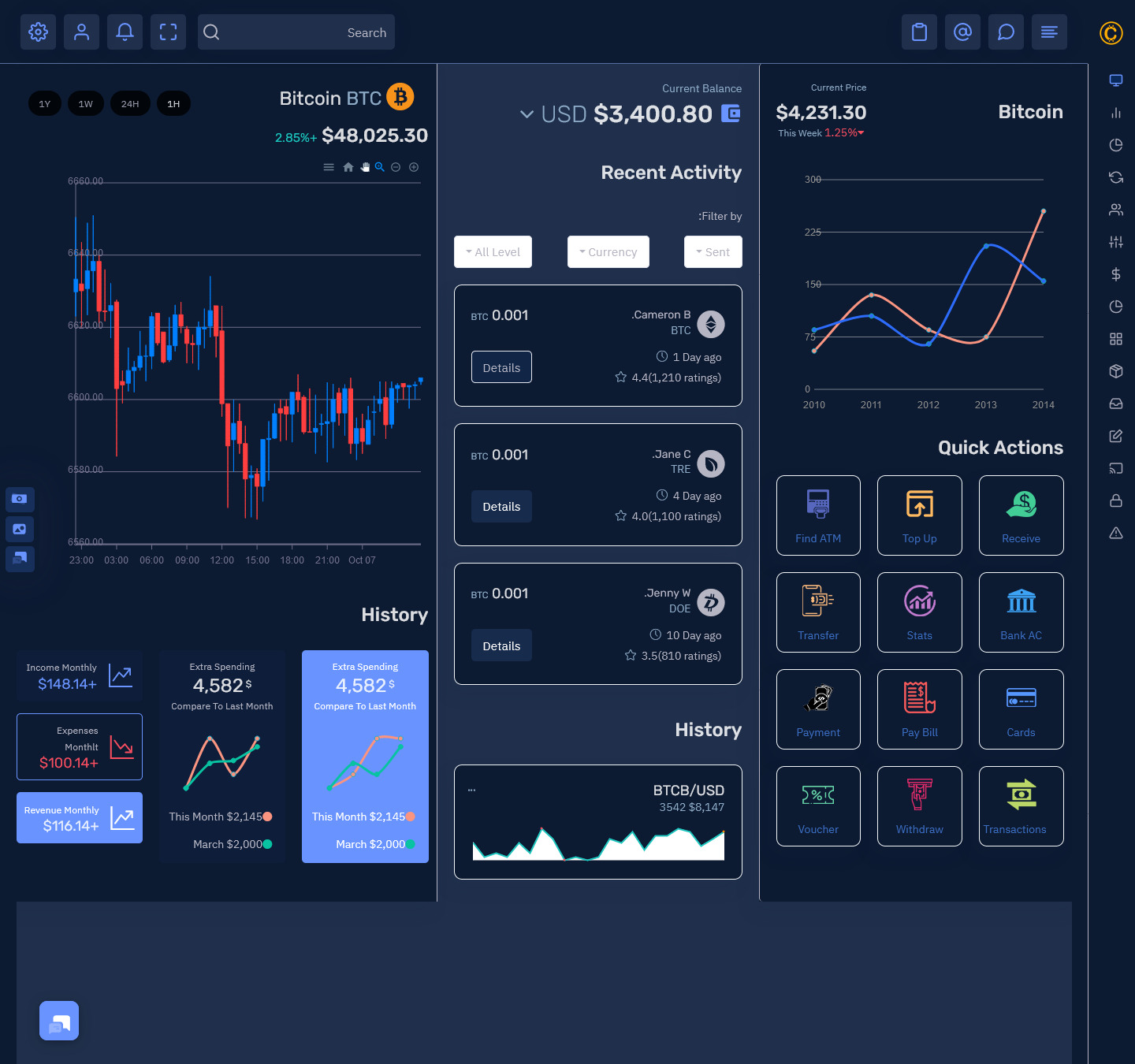Blockchain business analytics dashboard loyalty