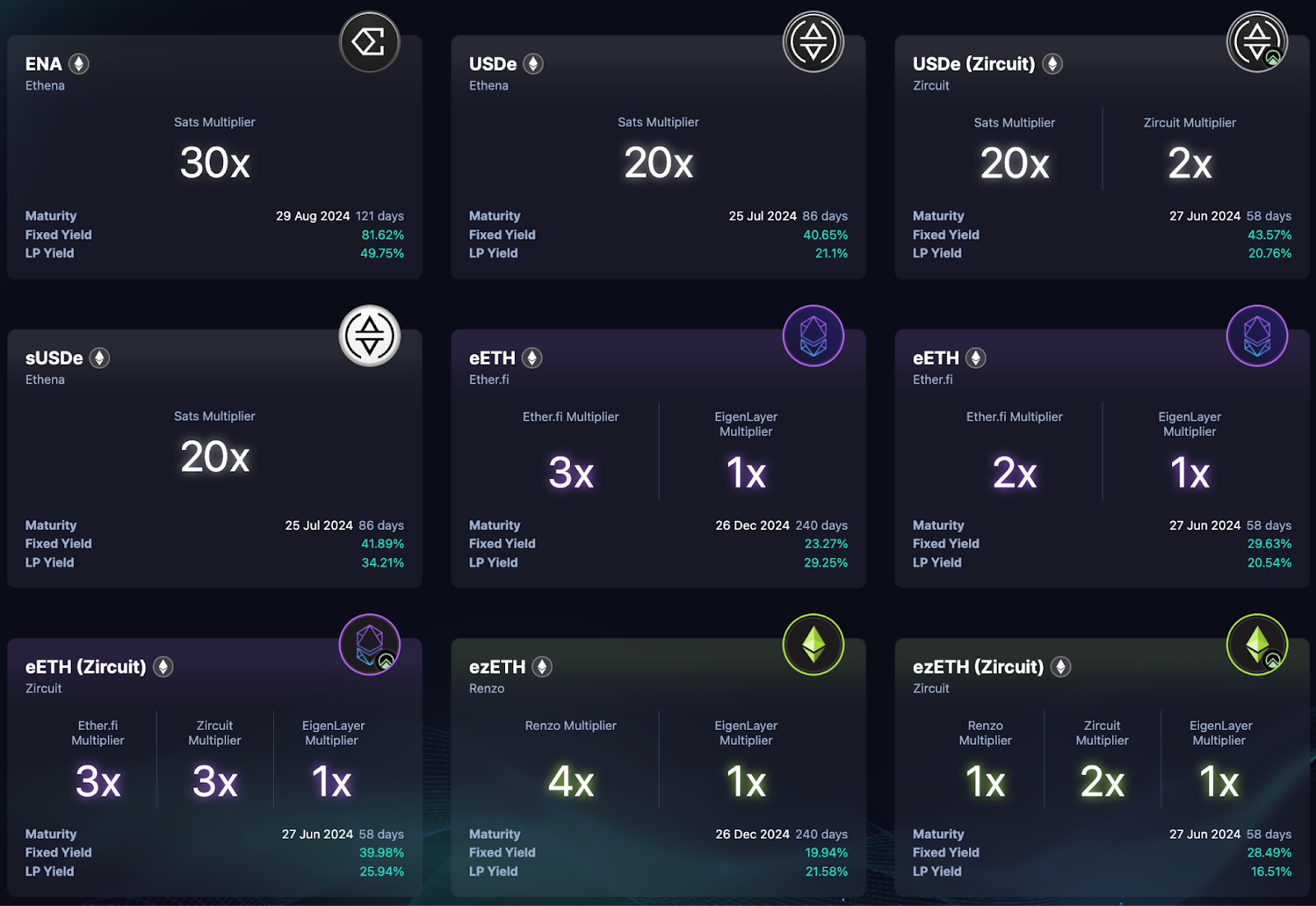 EtherFi stETH loyalty points dashboard