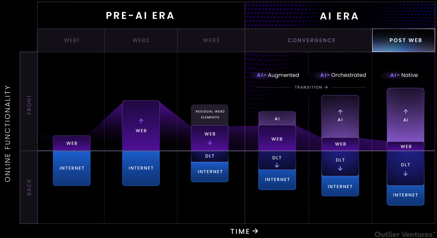 BaseCamp 2025 interactive demo workshop Base dApps