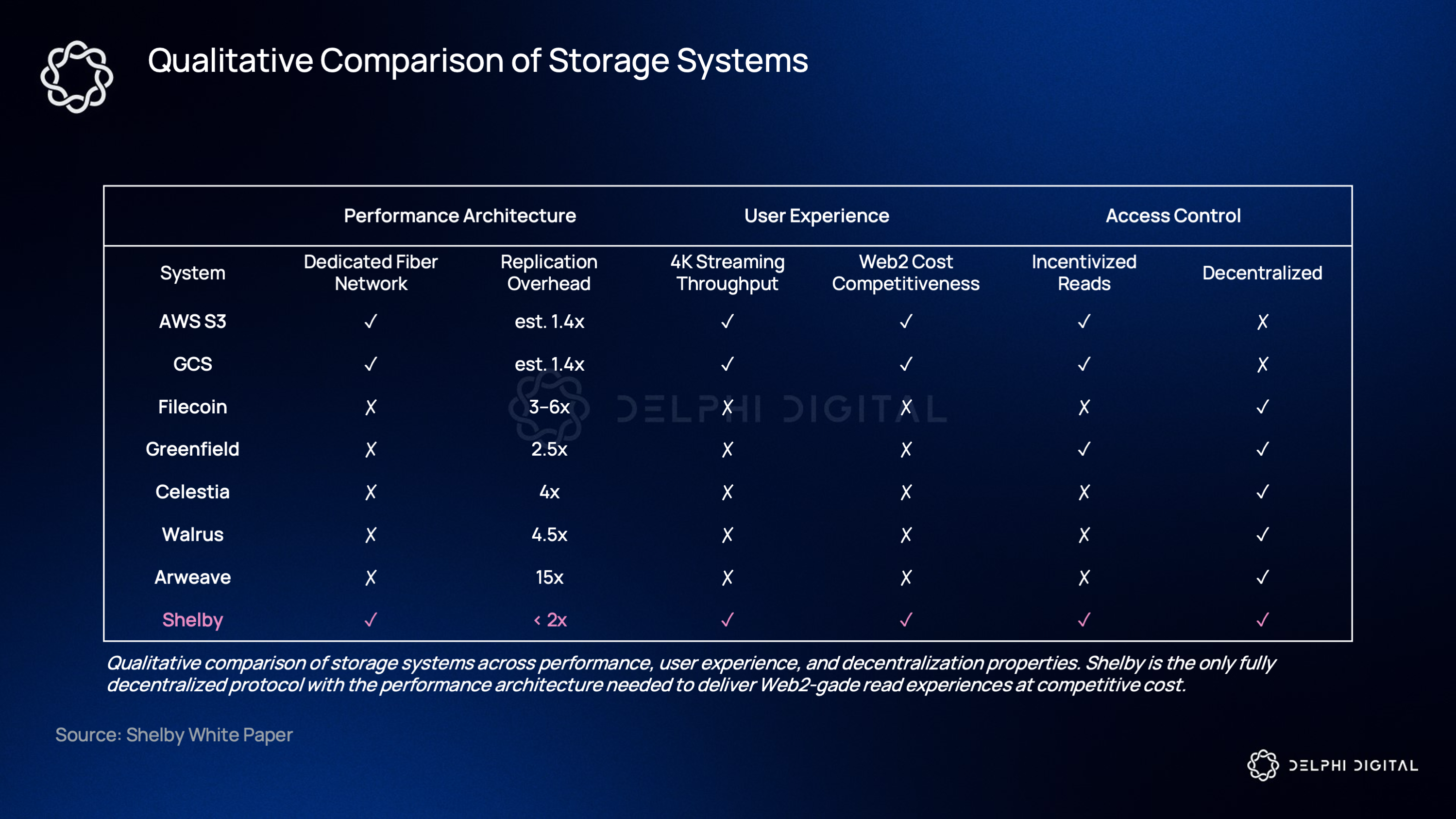 EigenLayer MACH sub-second finality