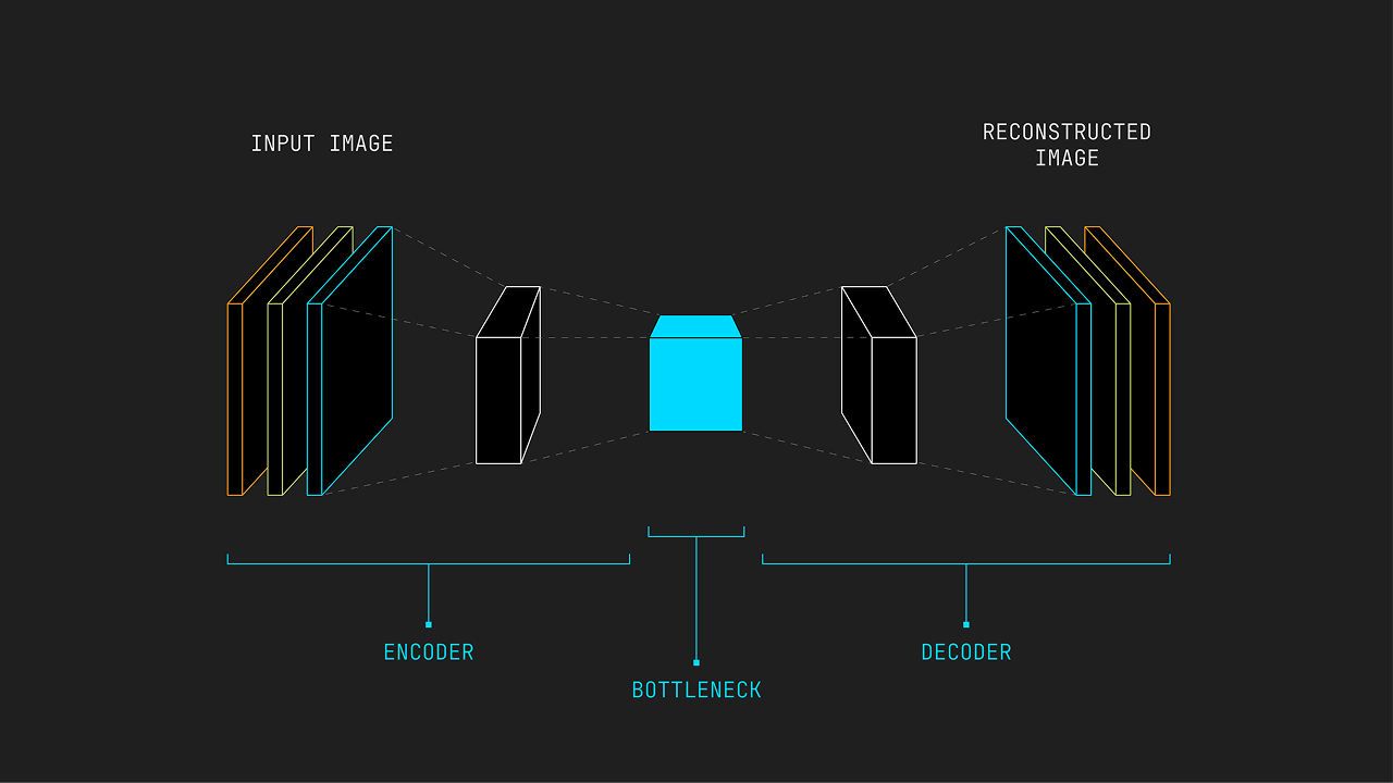 encoder-decoder watermarking architecture
