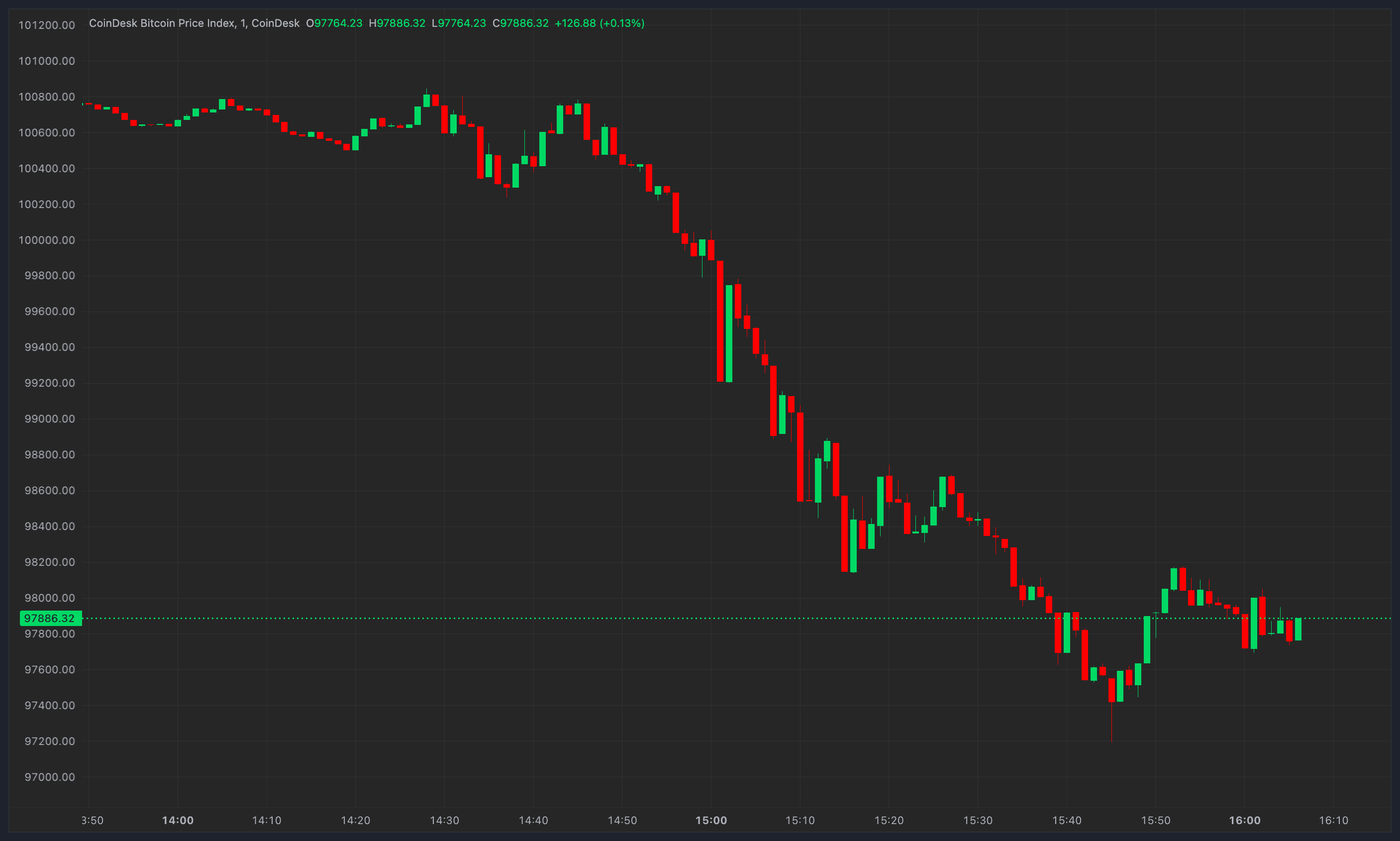 Bitcoin price chart Japan 2025