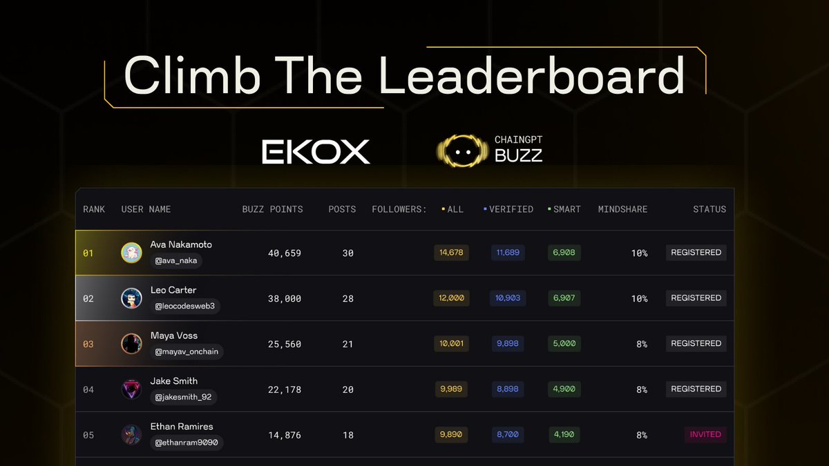 EKOX restaker incentive program rewards dashboard