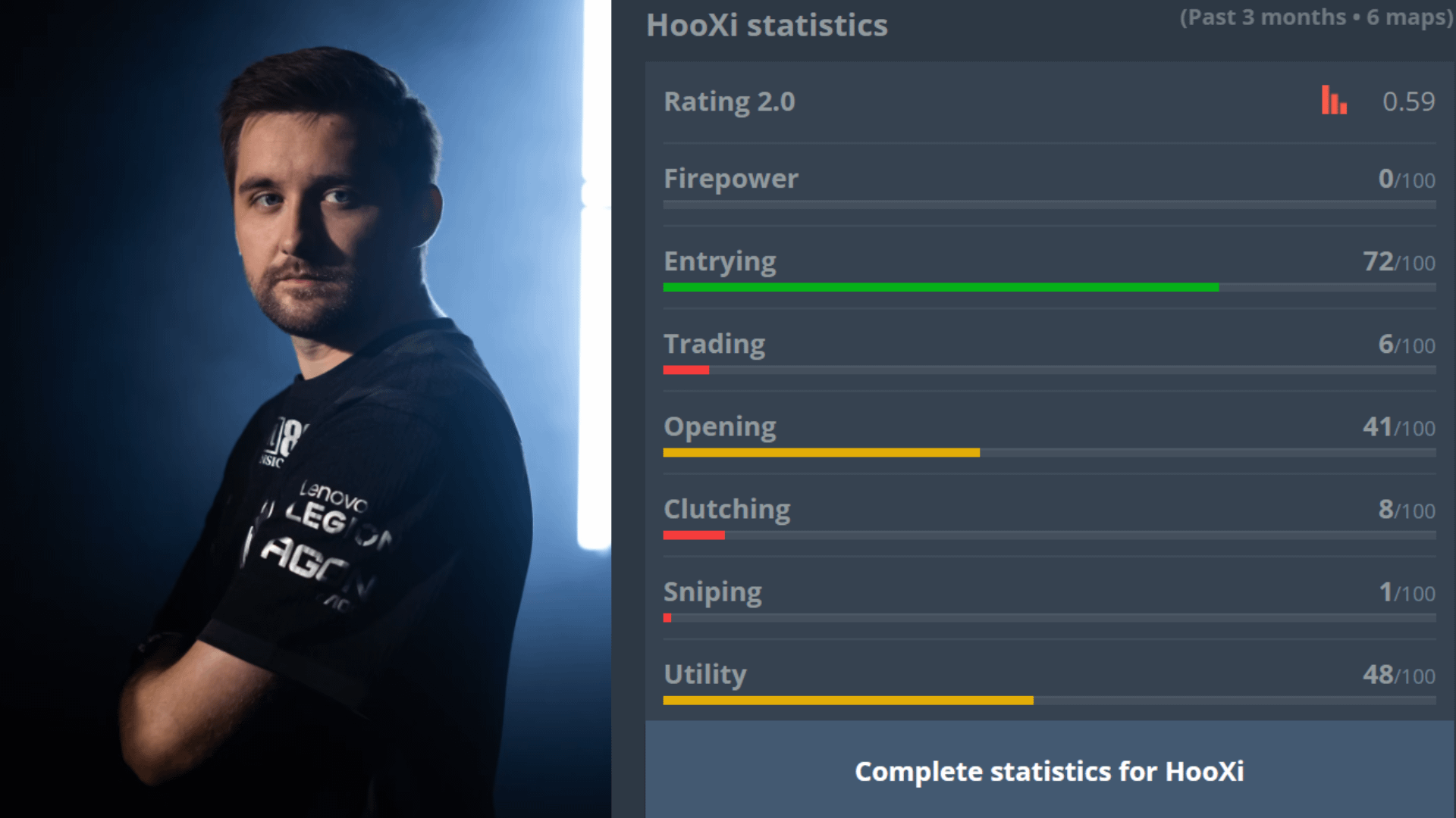 HLTV CS2 player stats screenshot