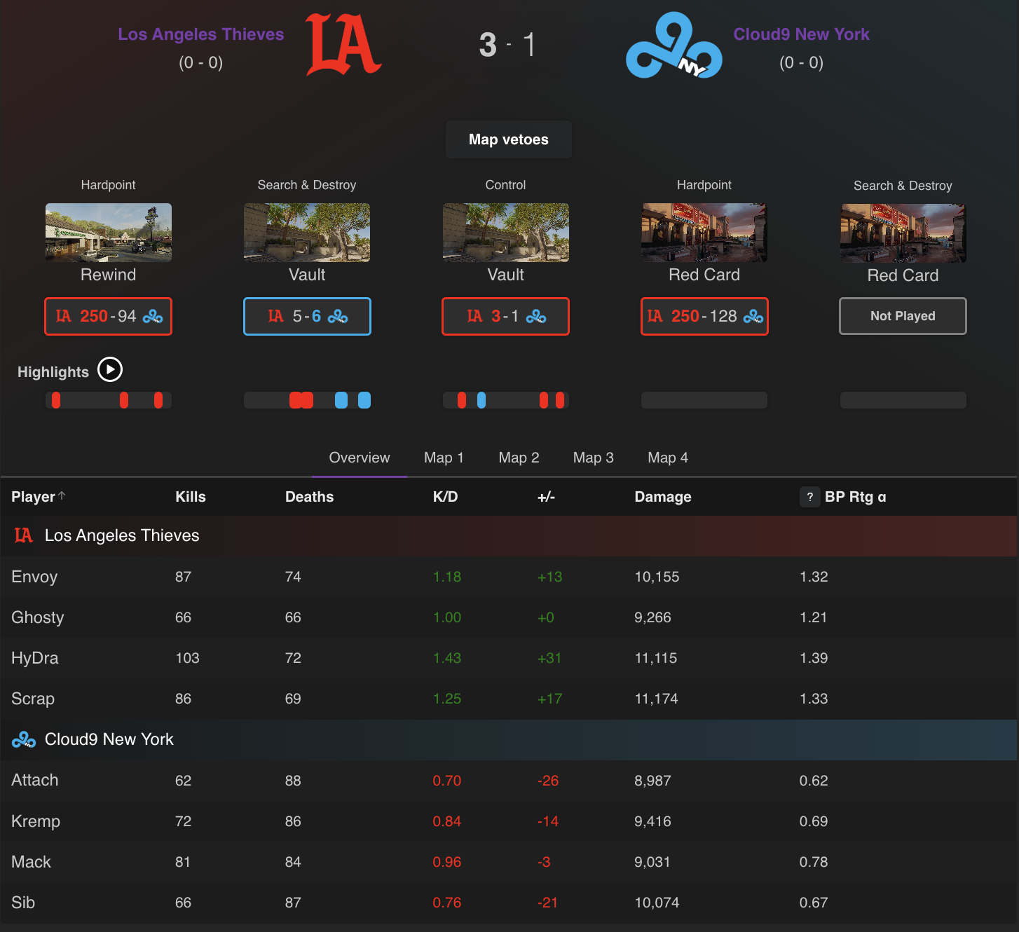 Reddit r/DotA2 PrizePicks discussion screenshot