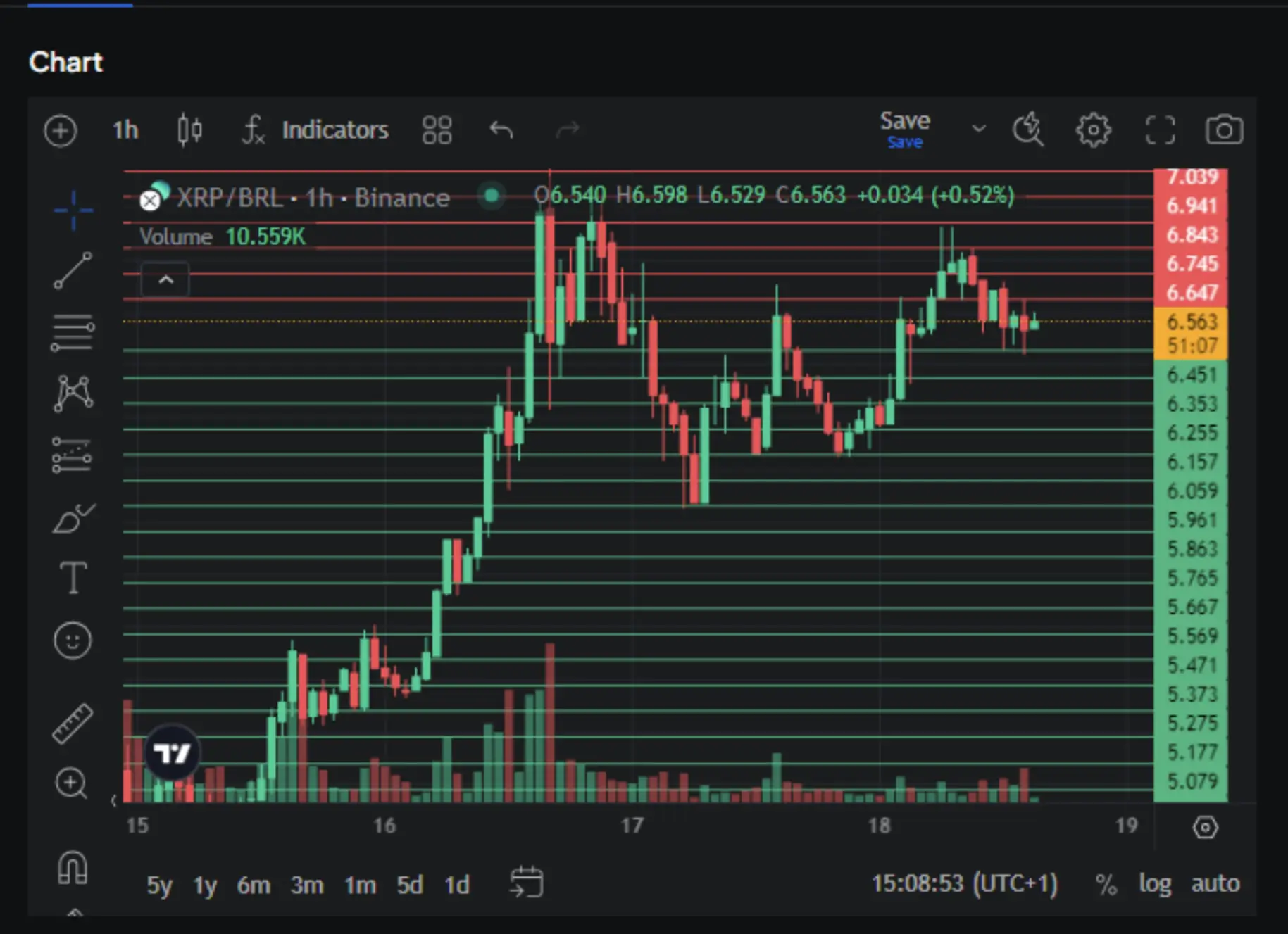 Spark Bot trading features screenshot