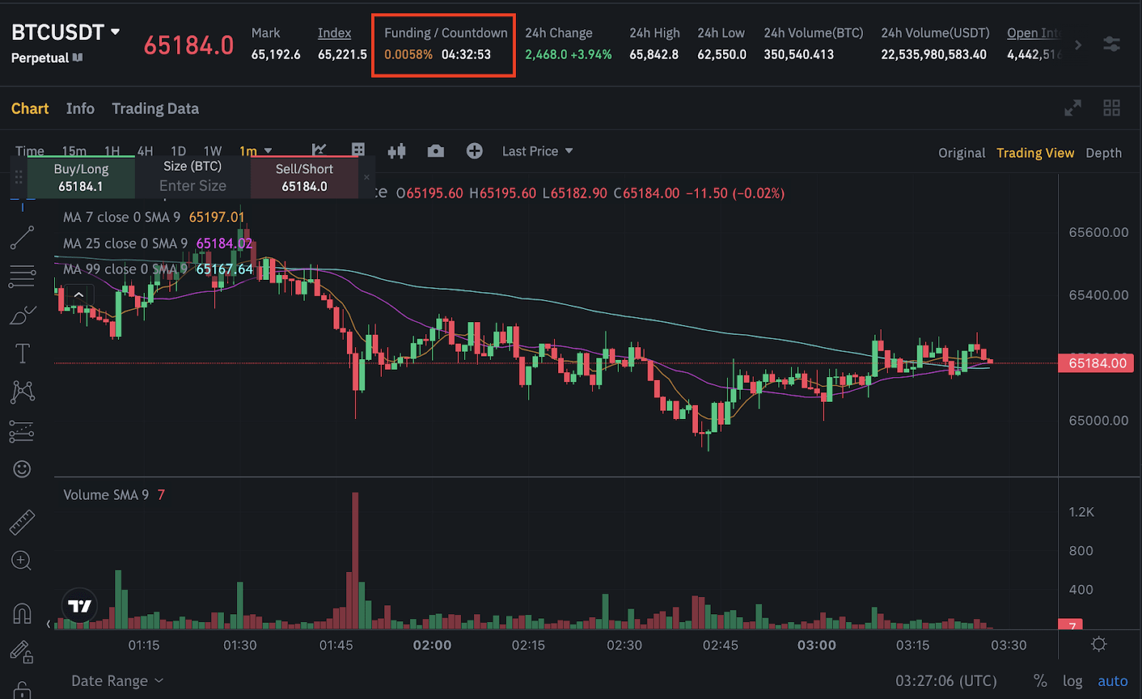 Binance Alpha Points accumulation chart