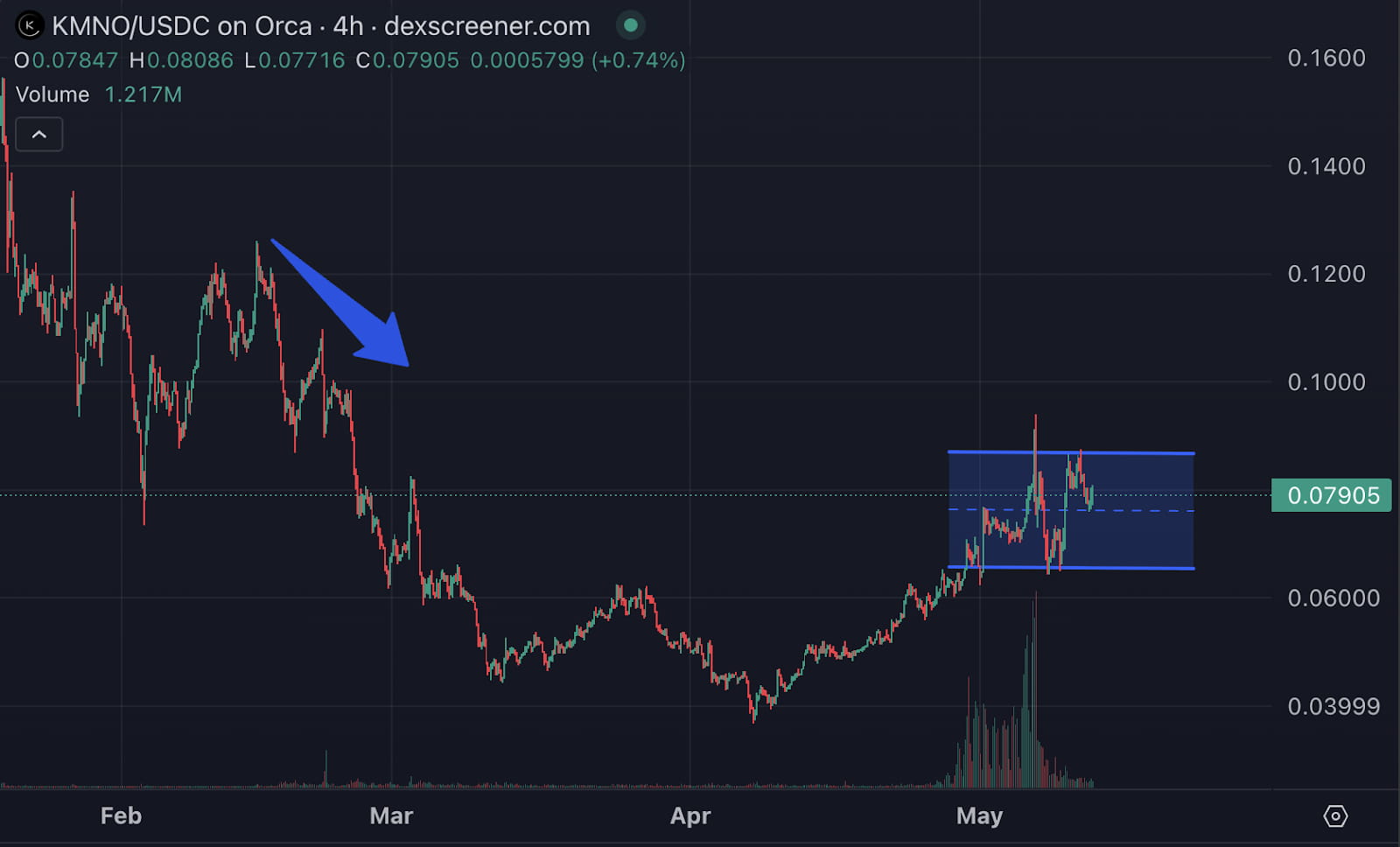 Binance Alpha token purchase screenshot
