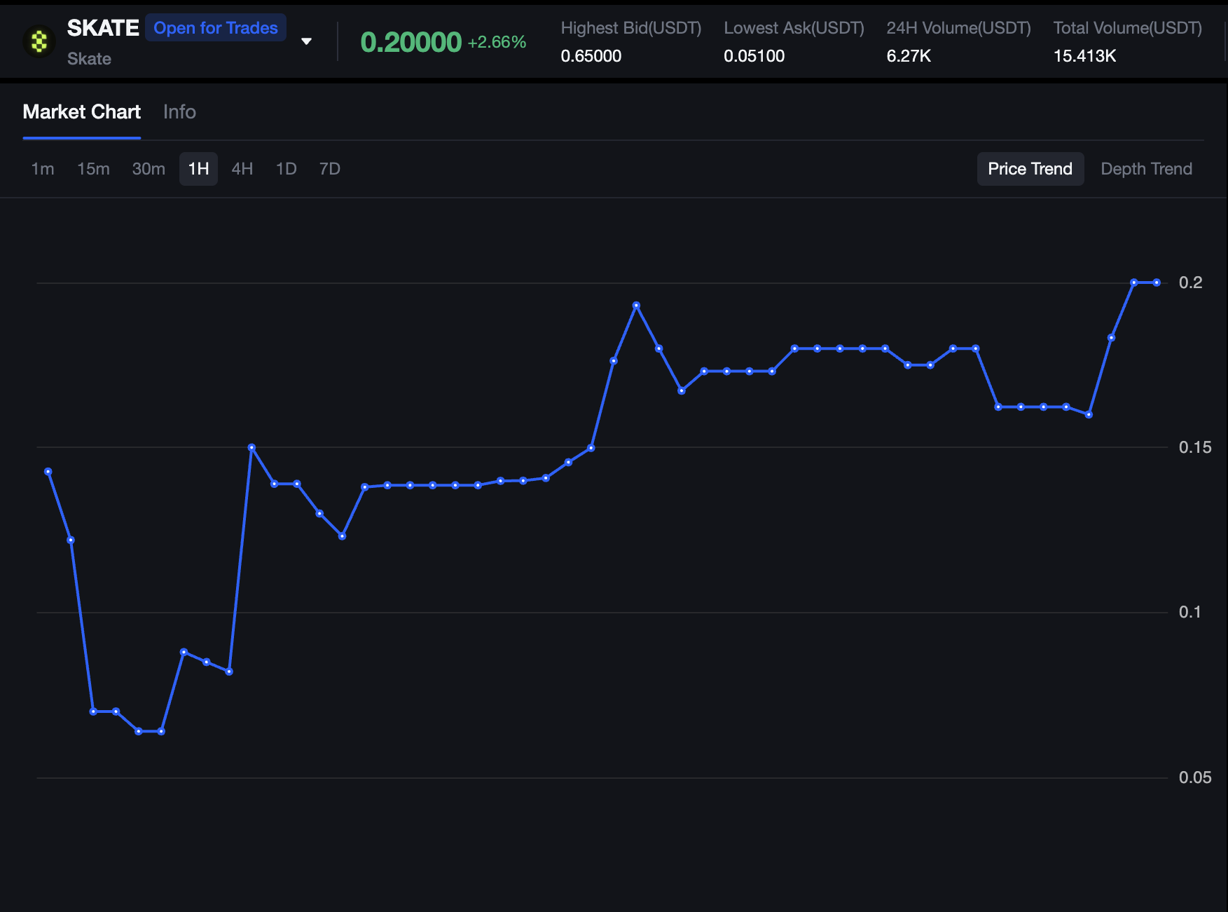Binance Alpha token purchase screenshot