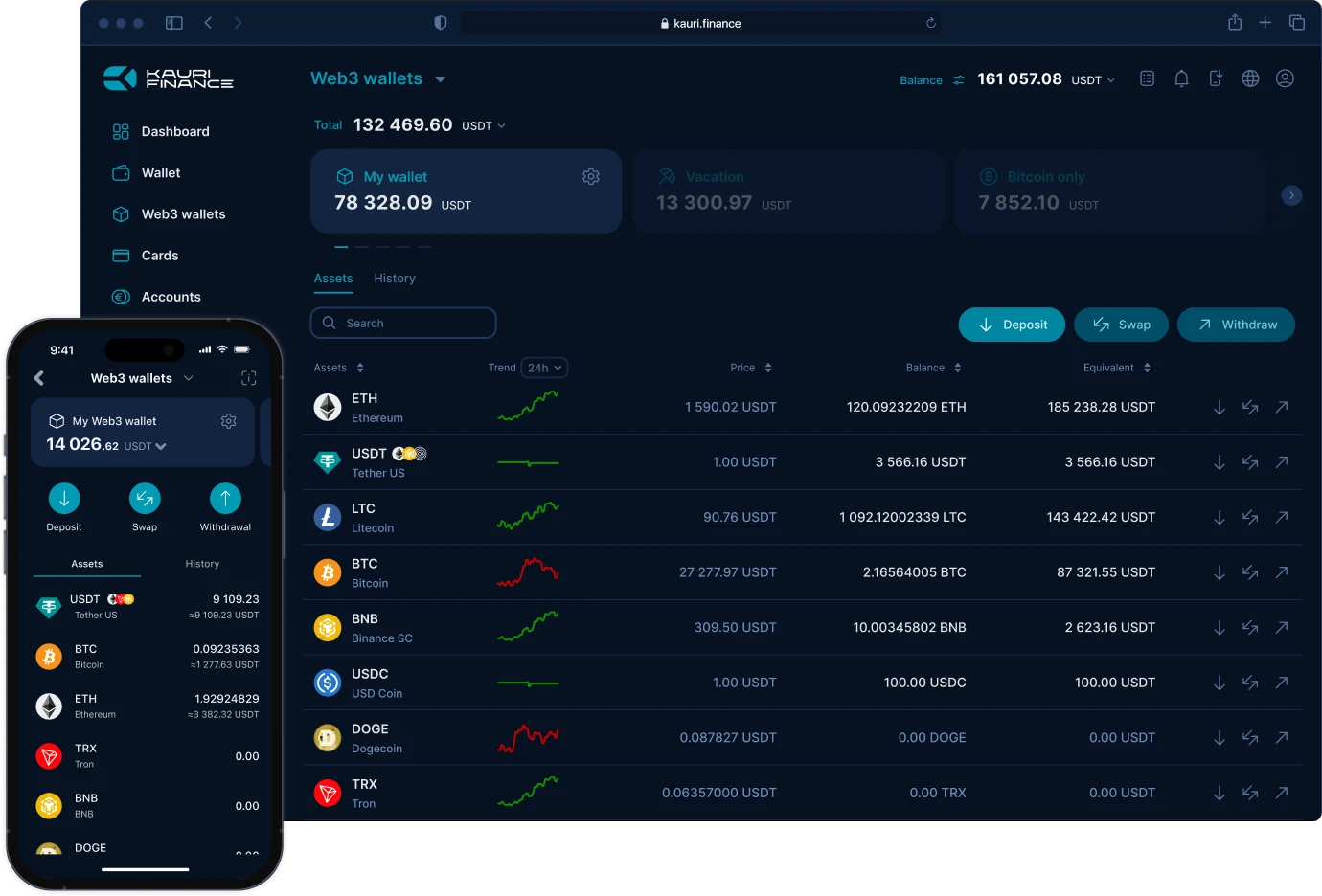 Binance Wallet balance dashboard