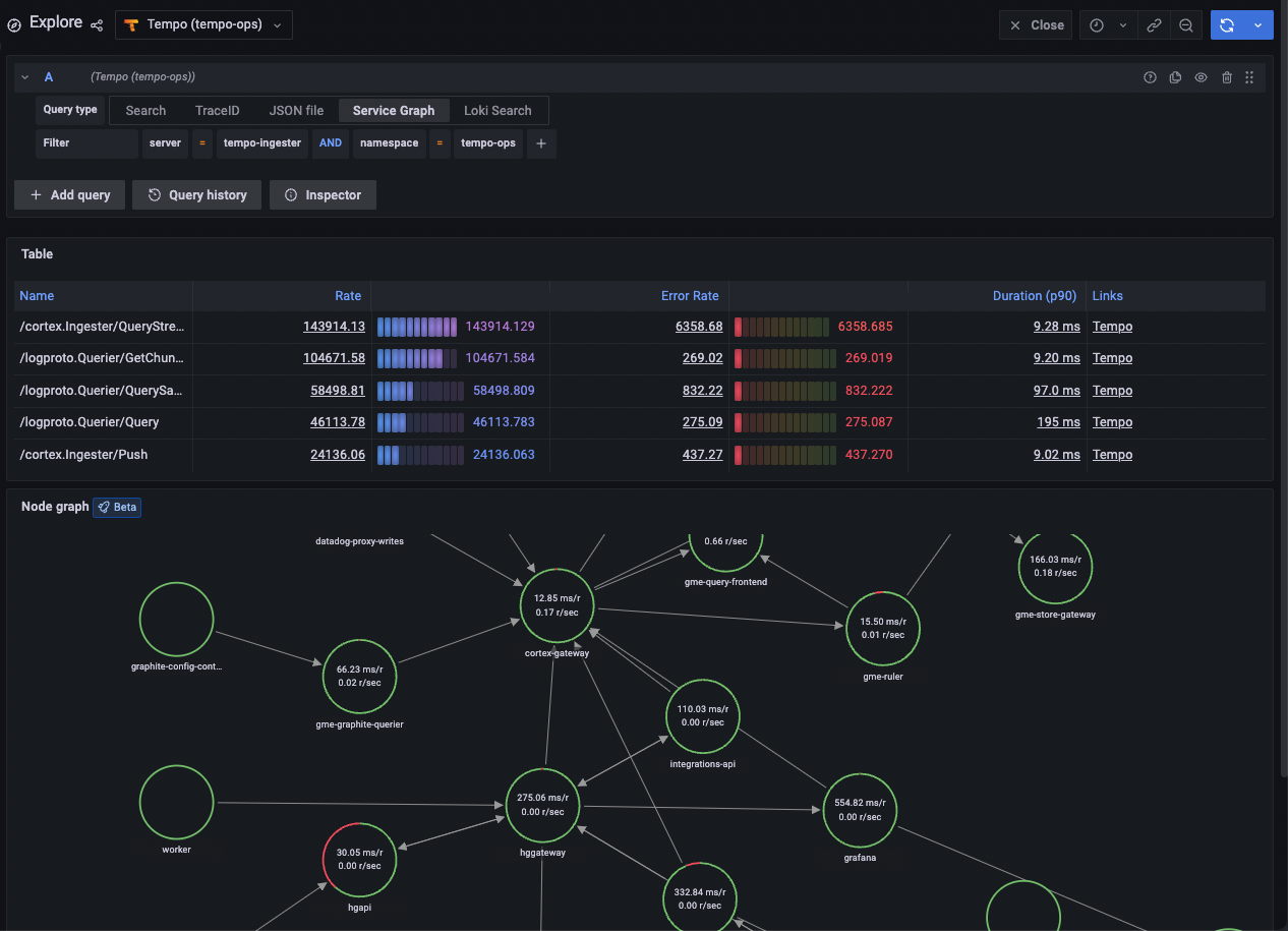 blockchain audit logs visualization