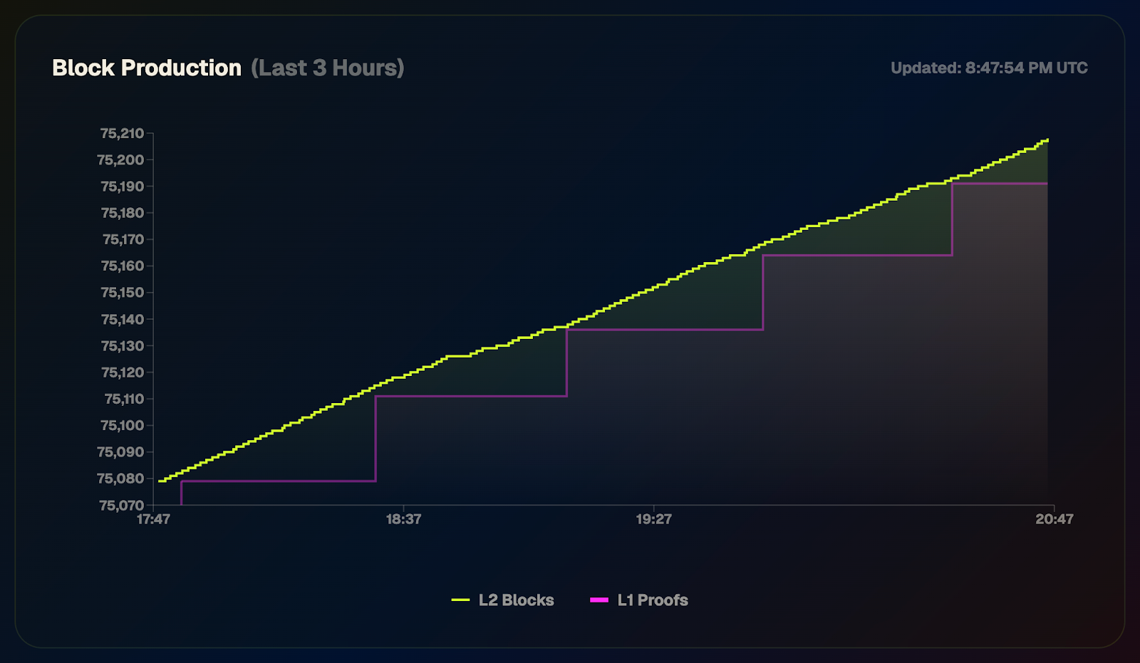 MPC wallet scalability graph