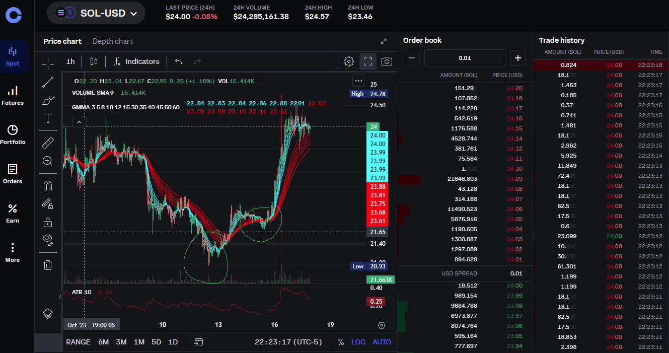 DeFi liquidity provision pools graph