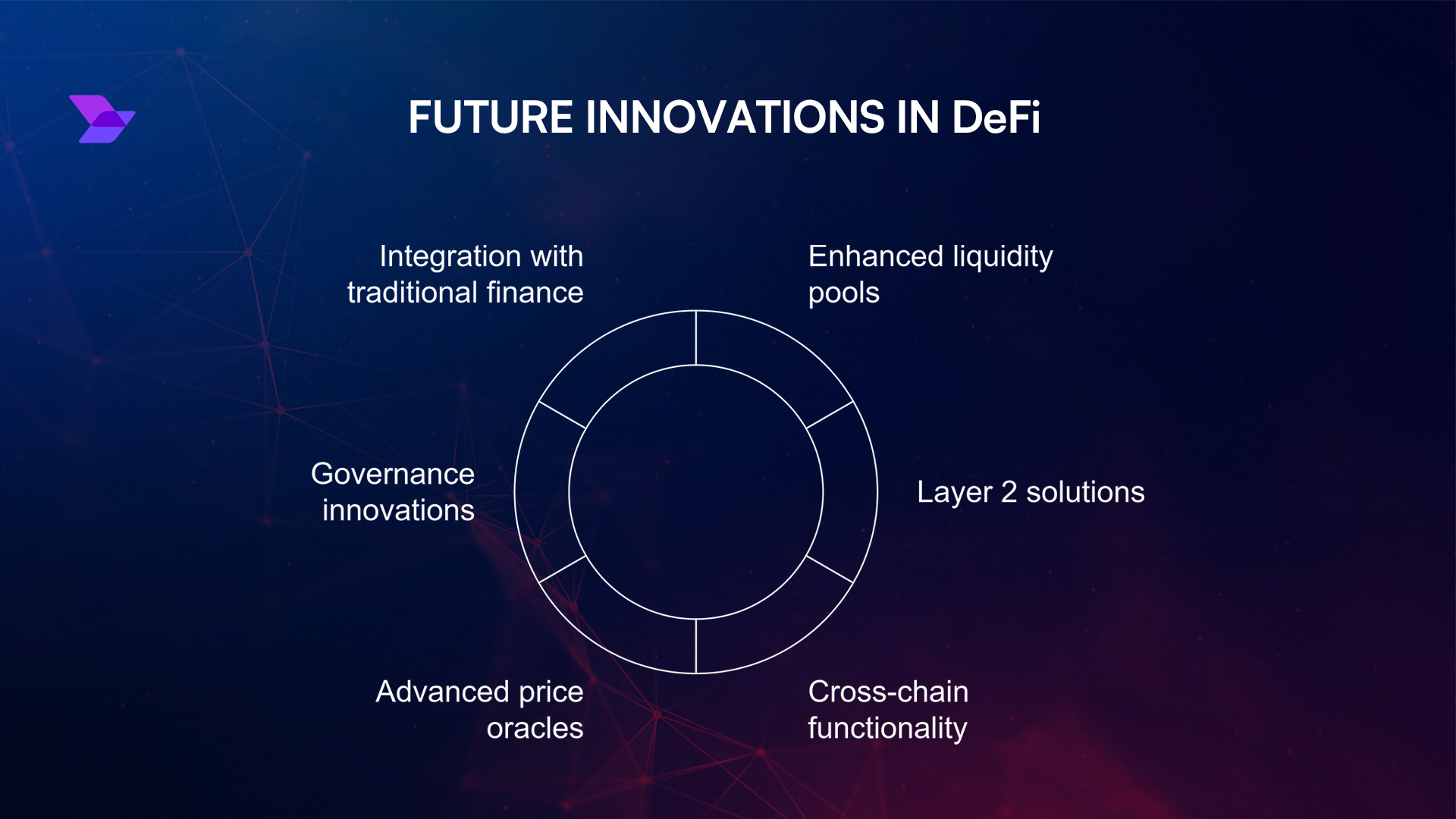 DeFi protocol diversity visualization