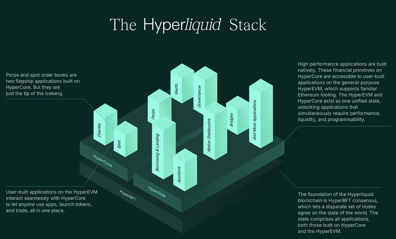 decentralized sequencer censorship resistance diagram