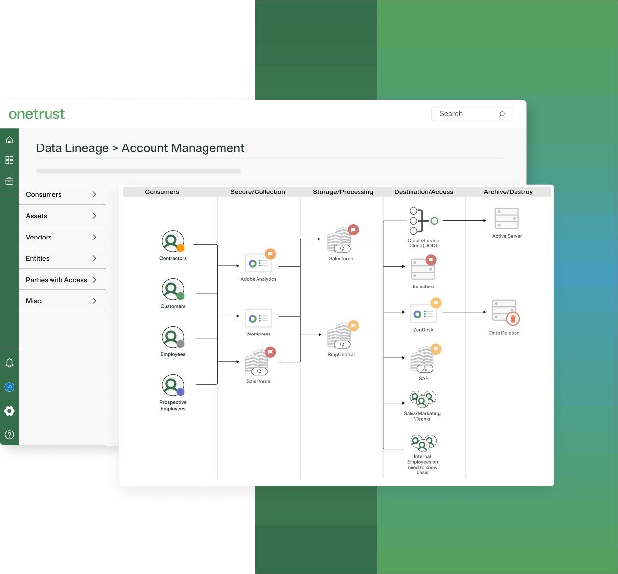 compliance automation flowchart