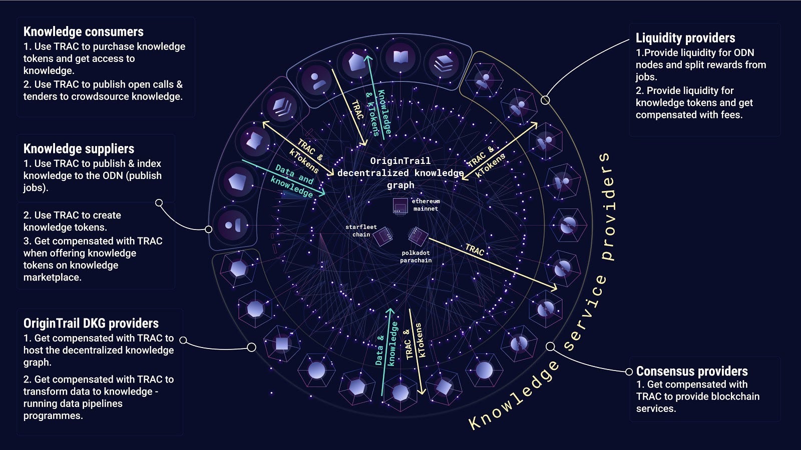 decentralized network scalability graph