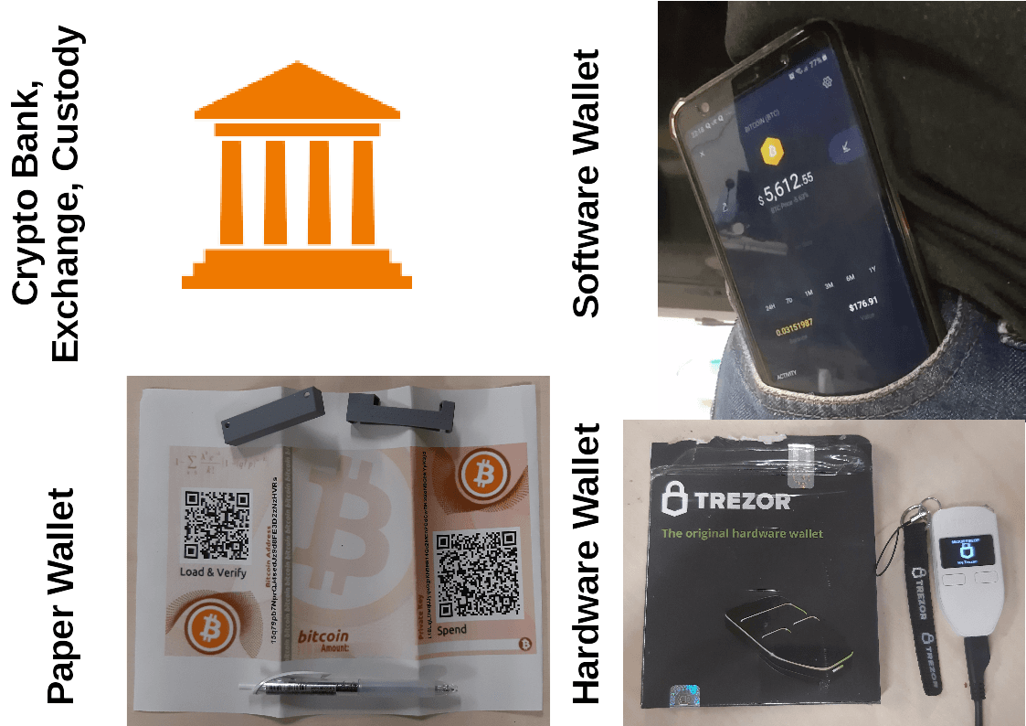 non-custodial wallet cryptographic proof